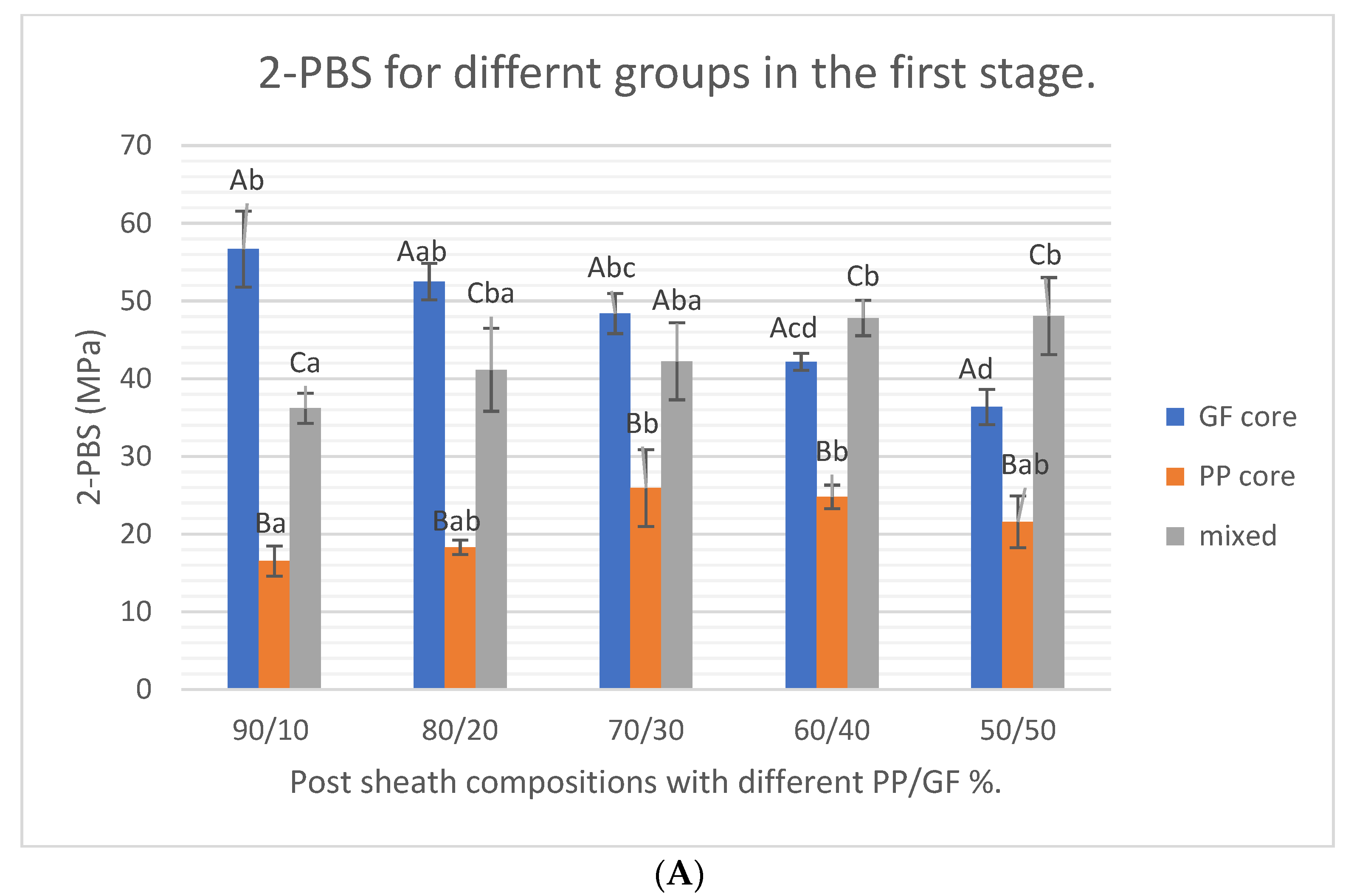Materials 15 03370 g003a