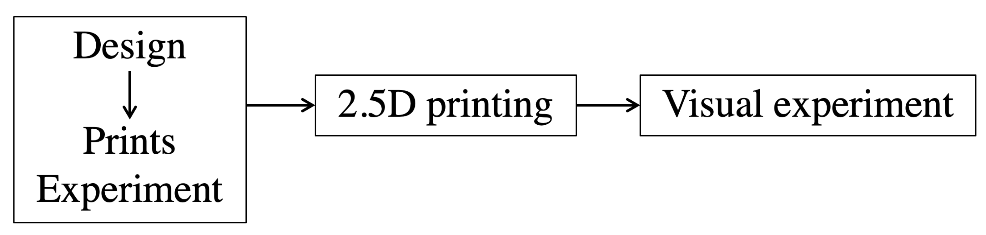 Materials 15 03372 g001 550