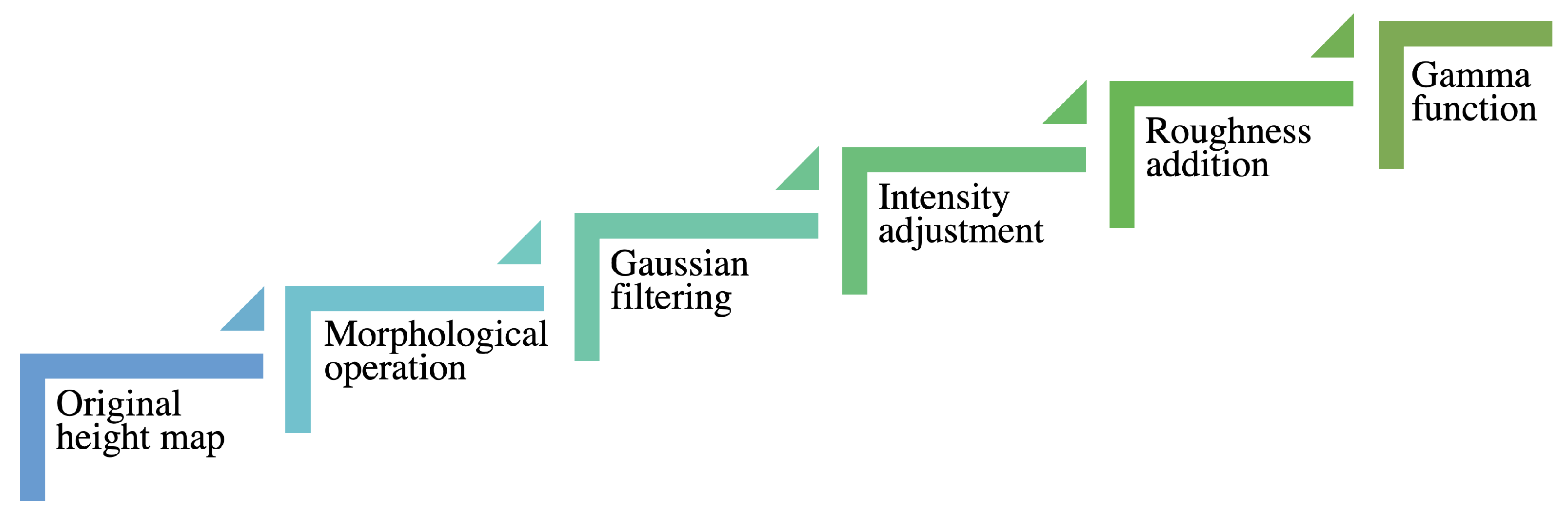 Materials 15 03372 g002 550