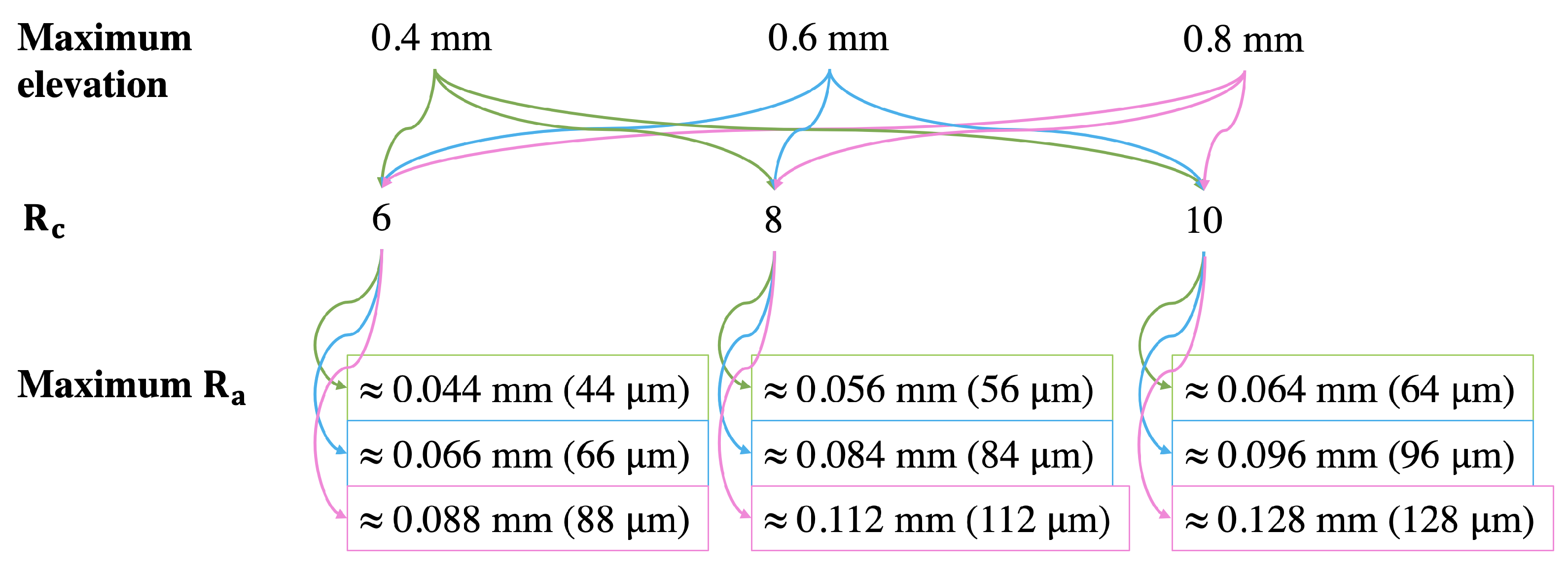 Materials 15 03372 g003 550