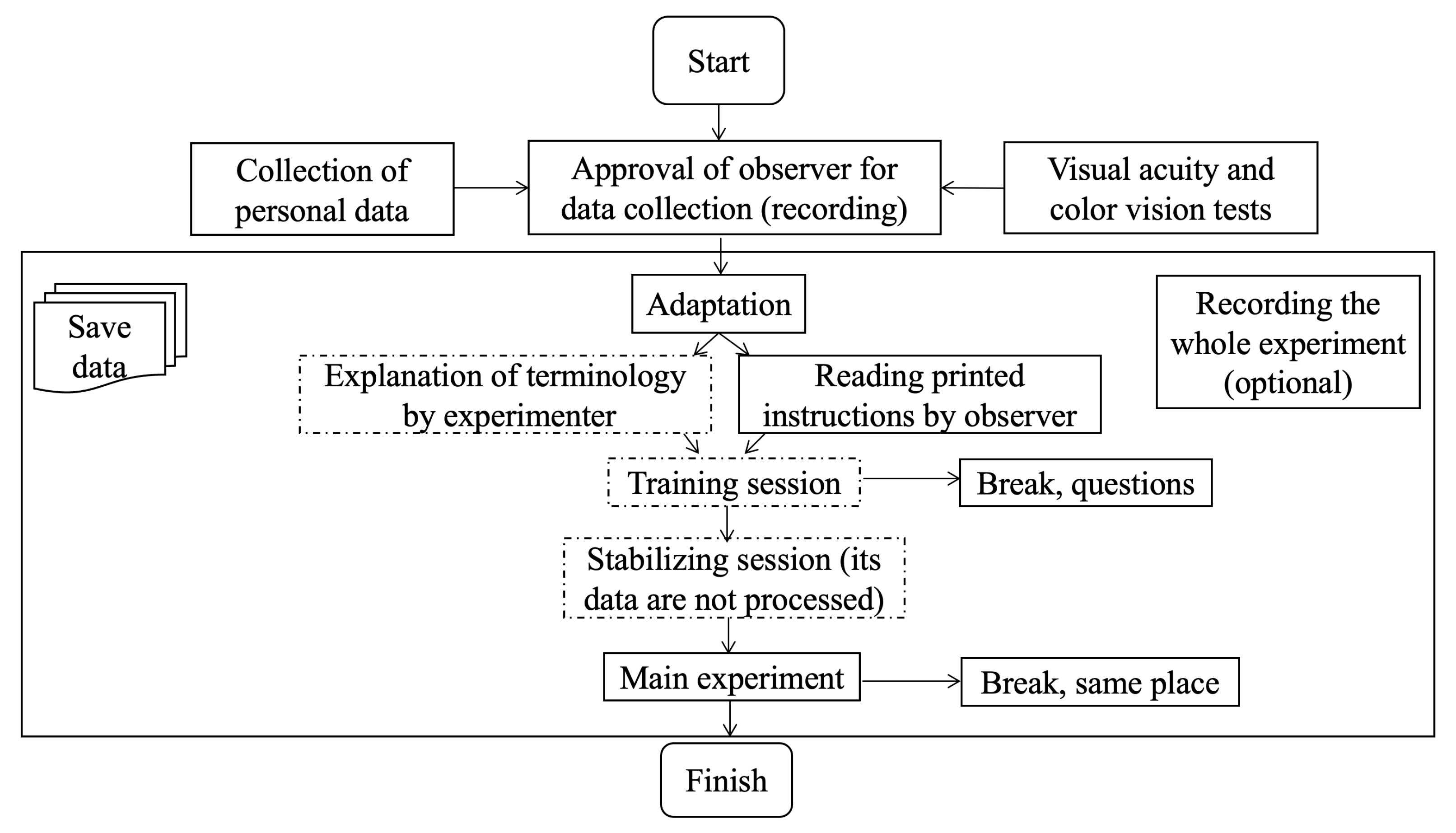 Materials 15 03372 g004 550