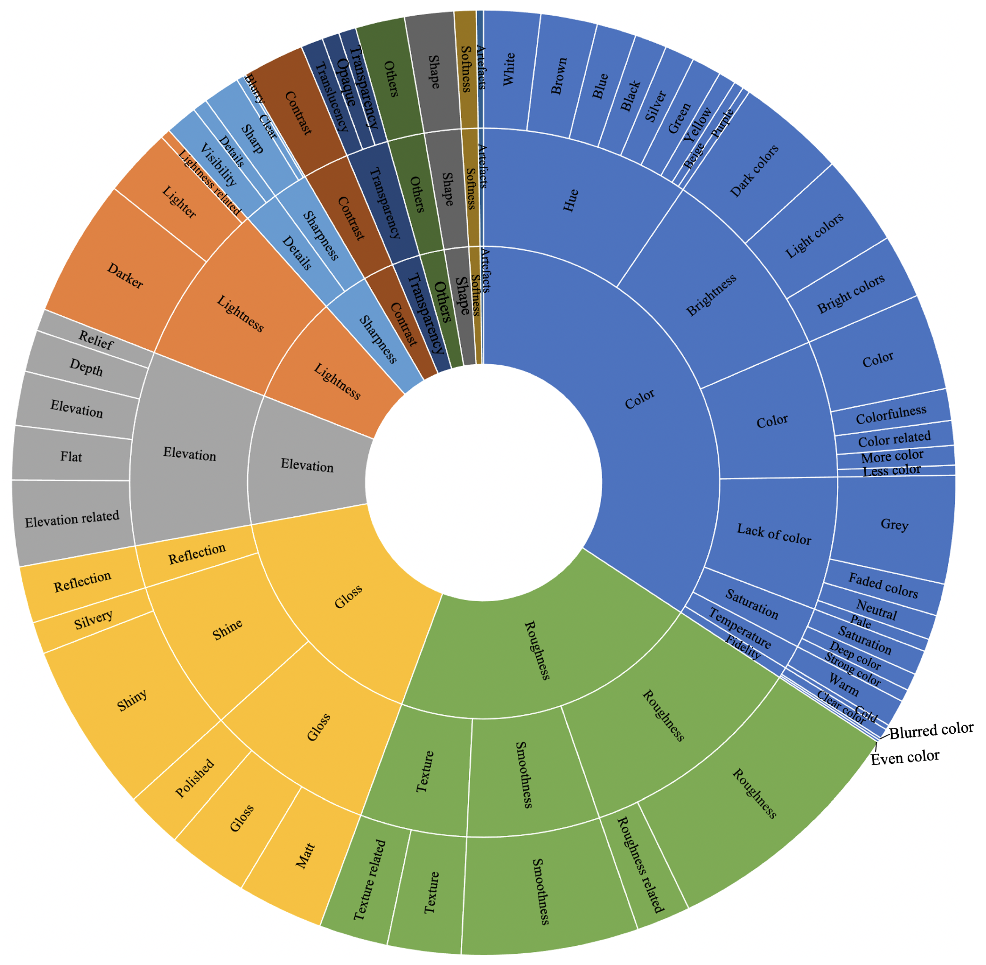 Materials 15 03372 g005 550