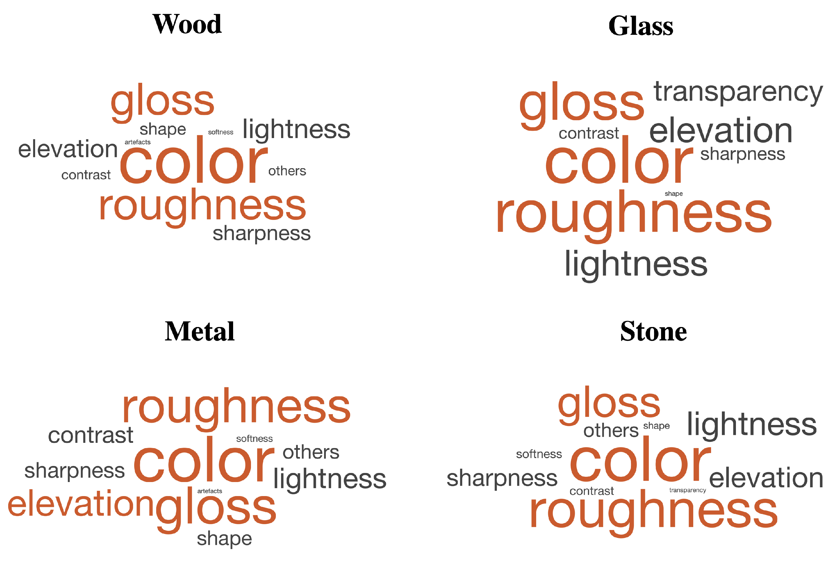 Materials 15 03372 g006 550