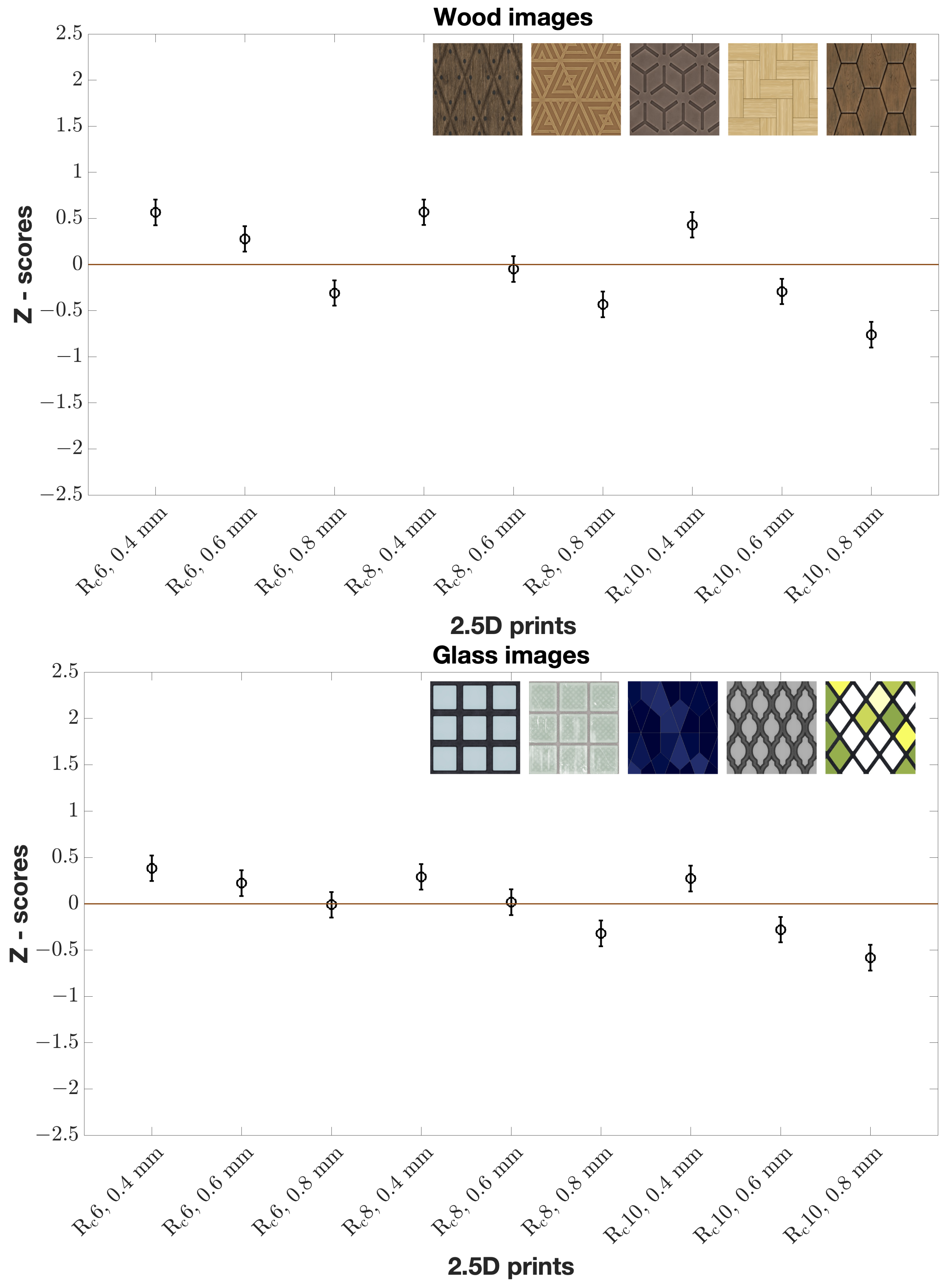 Materials 15 03372 g007 550