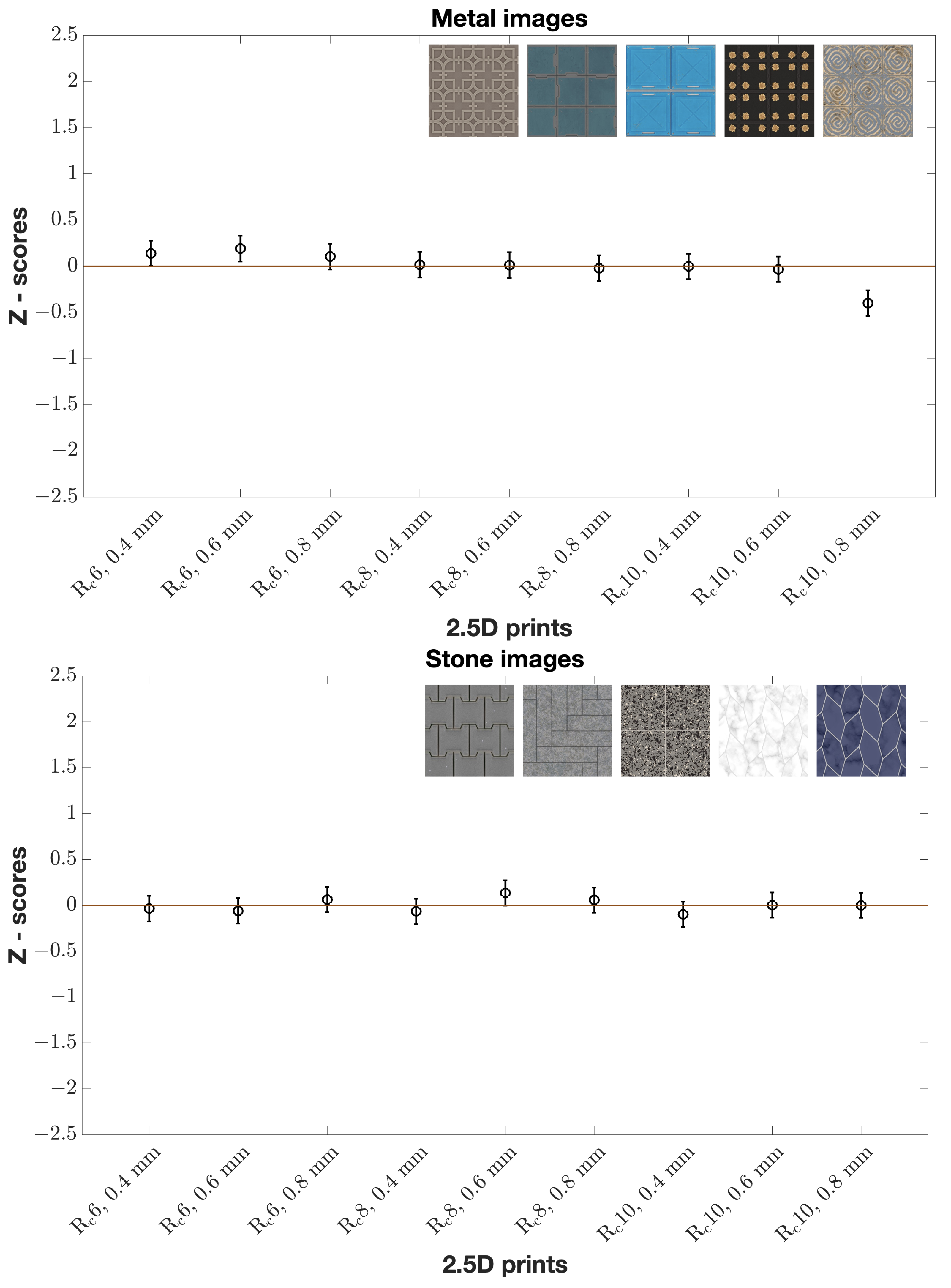 Materials 15 03372 g008 550