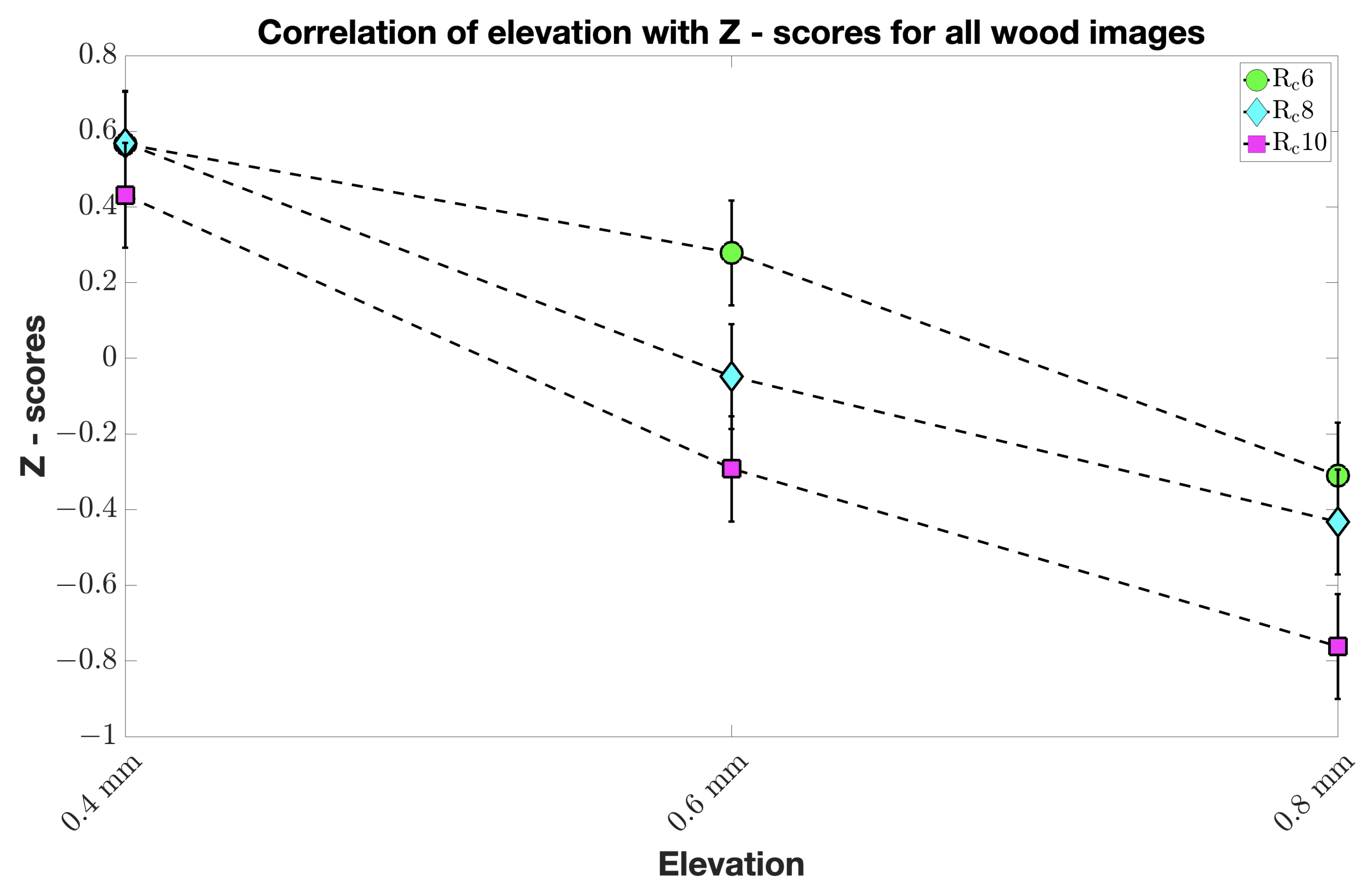 Materials 15 03372 g009 550