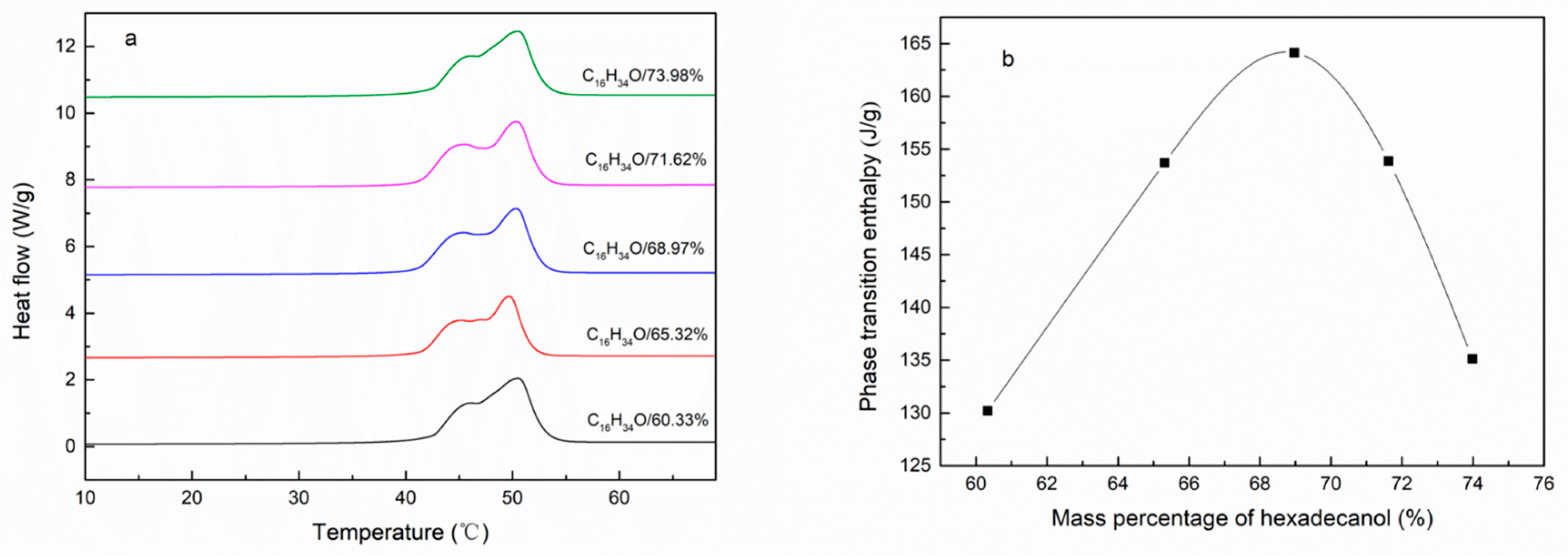 Materials 15 03373 g001