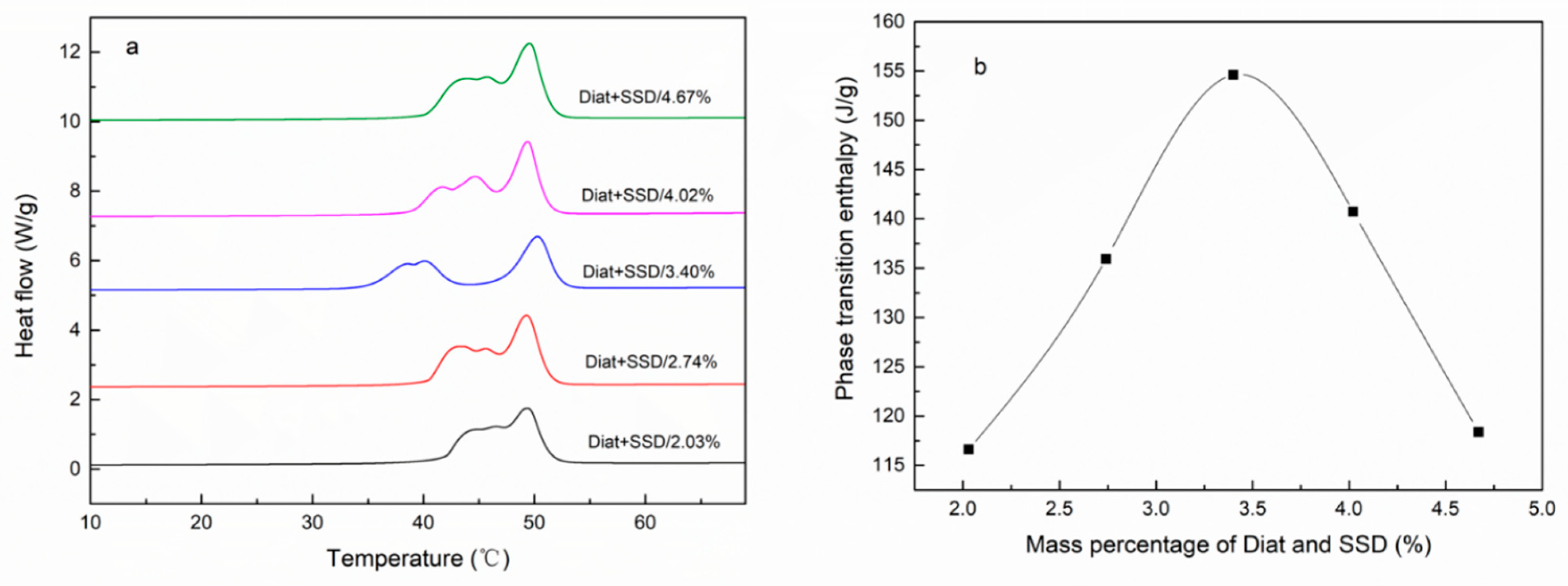 Materials 15 03373 g004