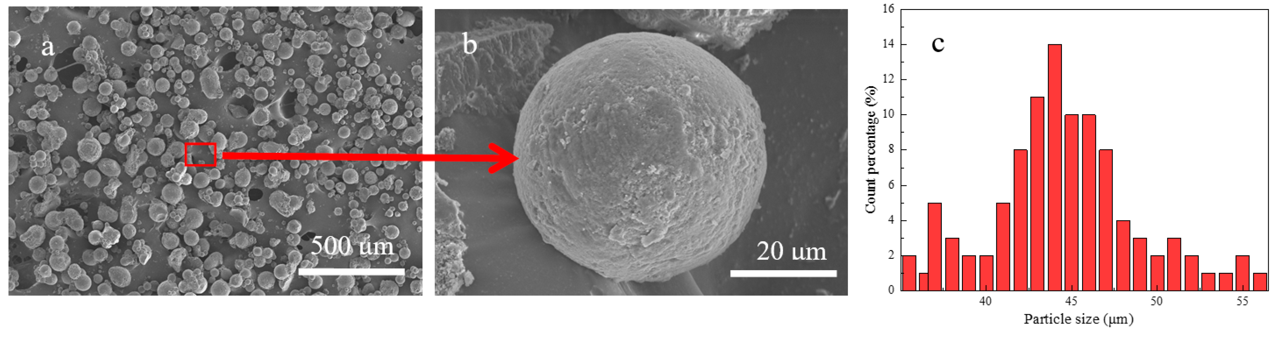 Materials 15 03373 g006