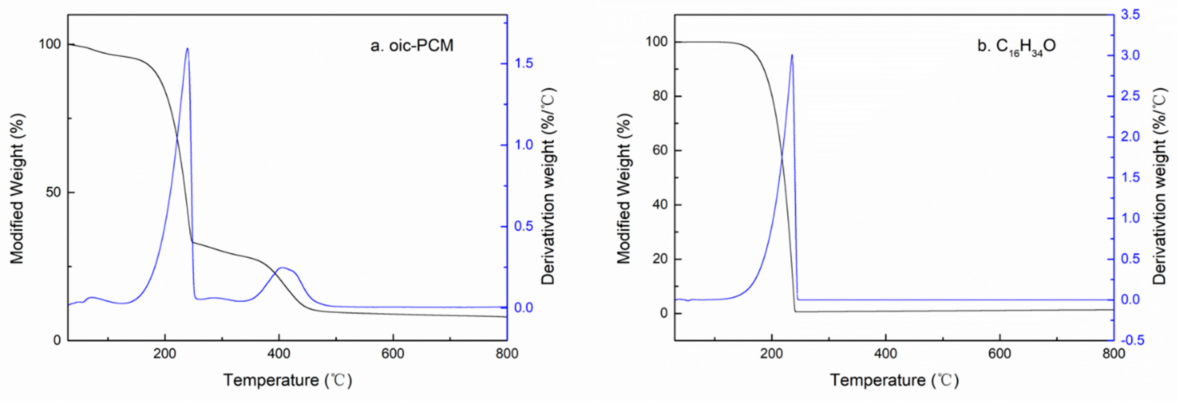 Materials 15 03373 g008