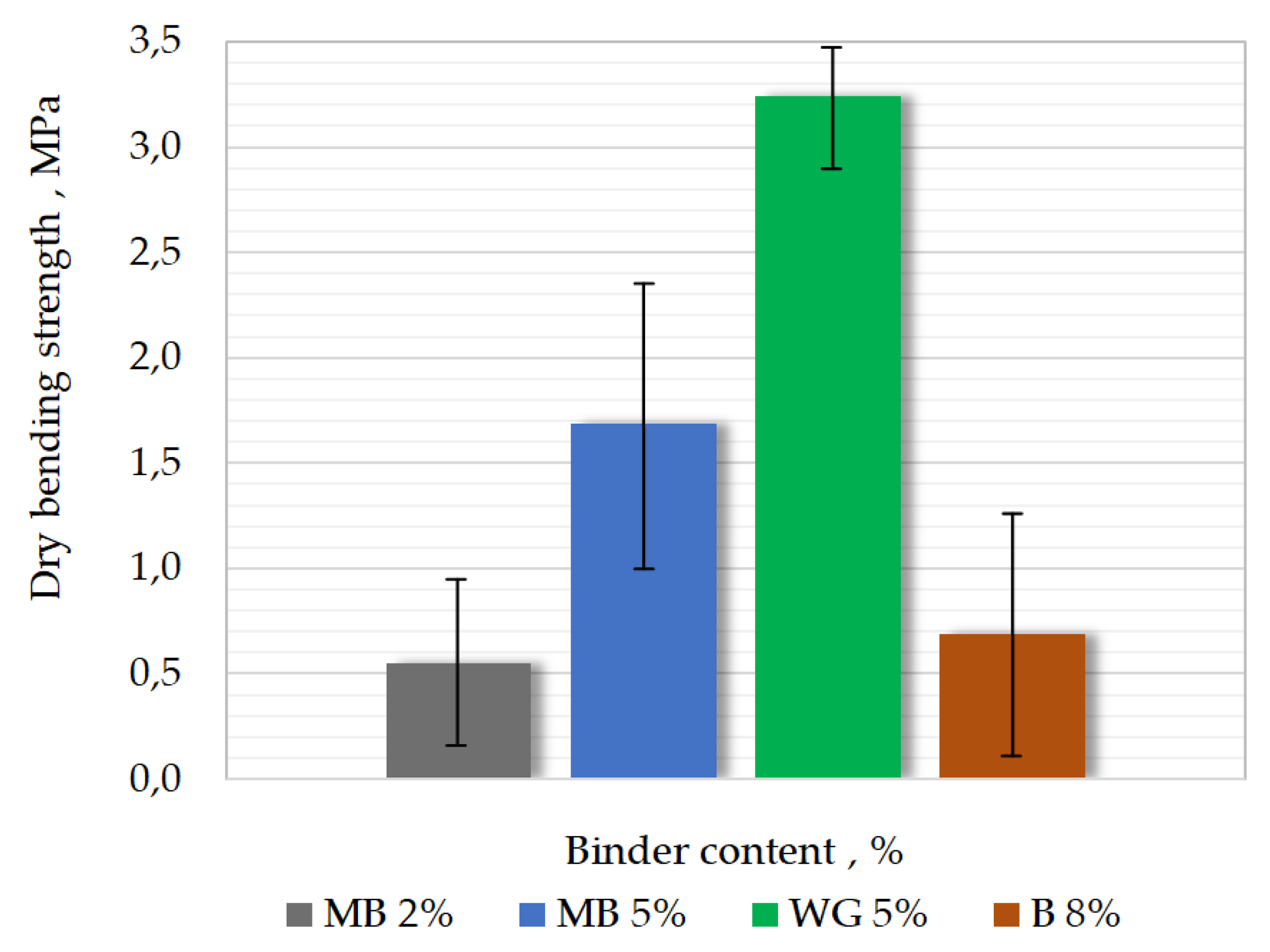 Materials 15 03375 g010 550