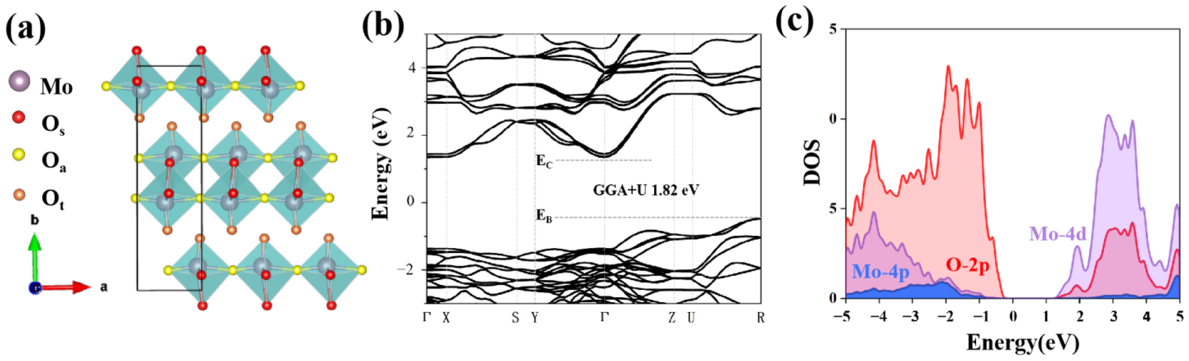 Materials 15 03378 g001 550