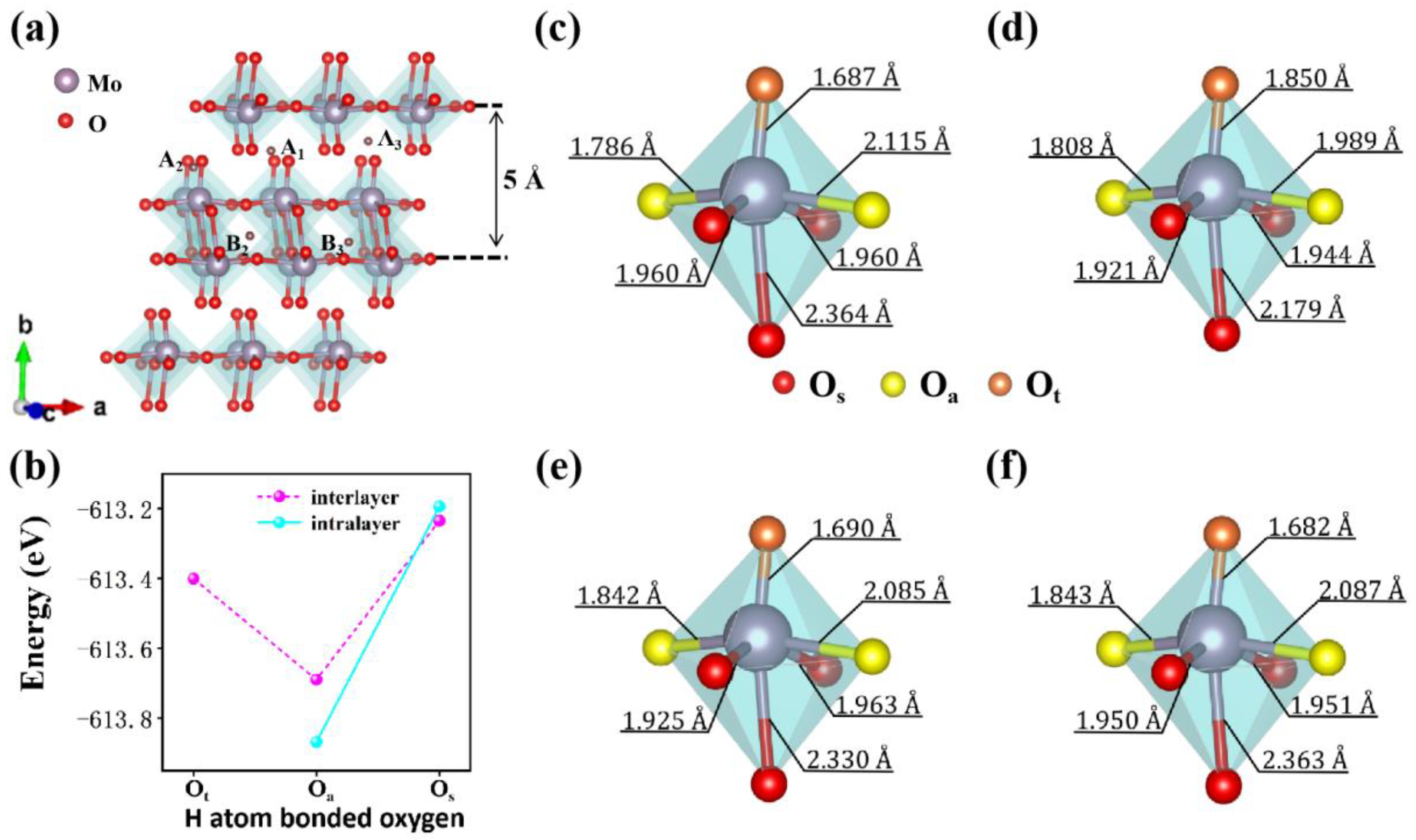 Materials 15 03378 g002 550