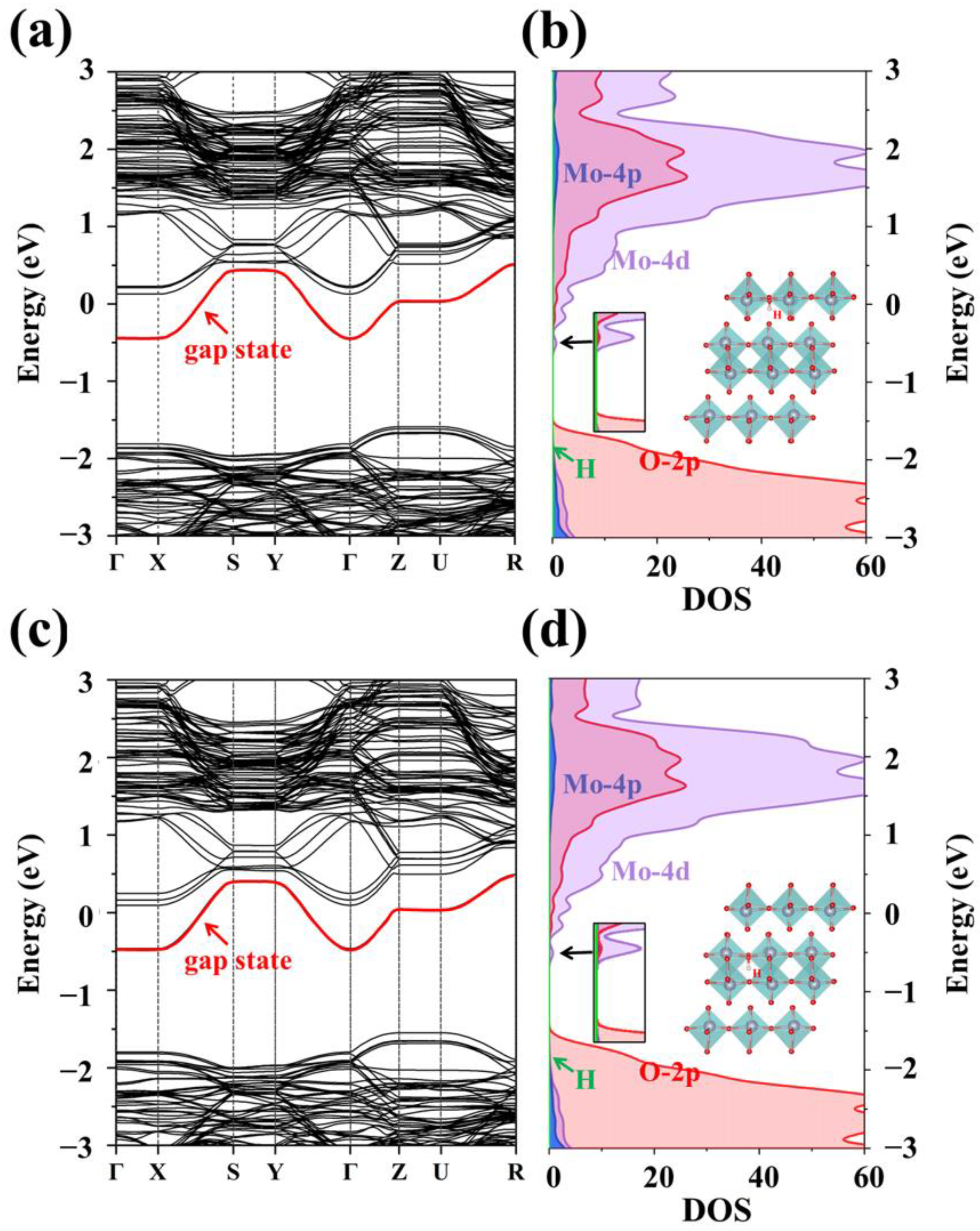 Materials 15 03378 g003 550