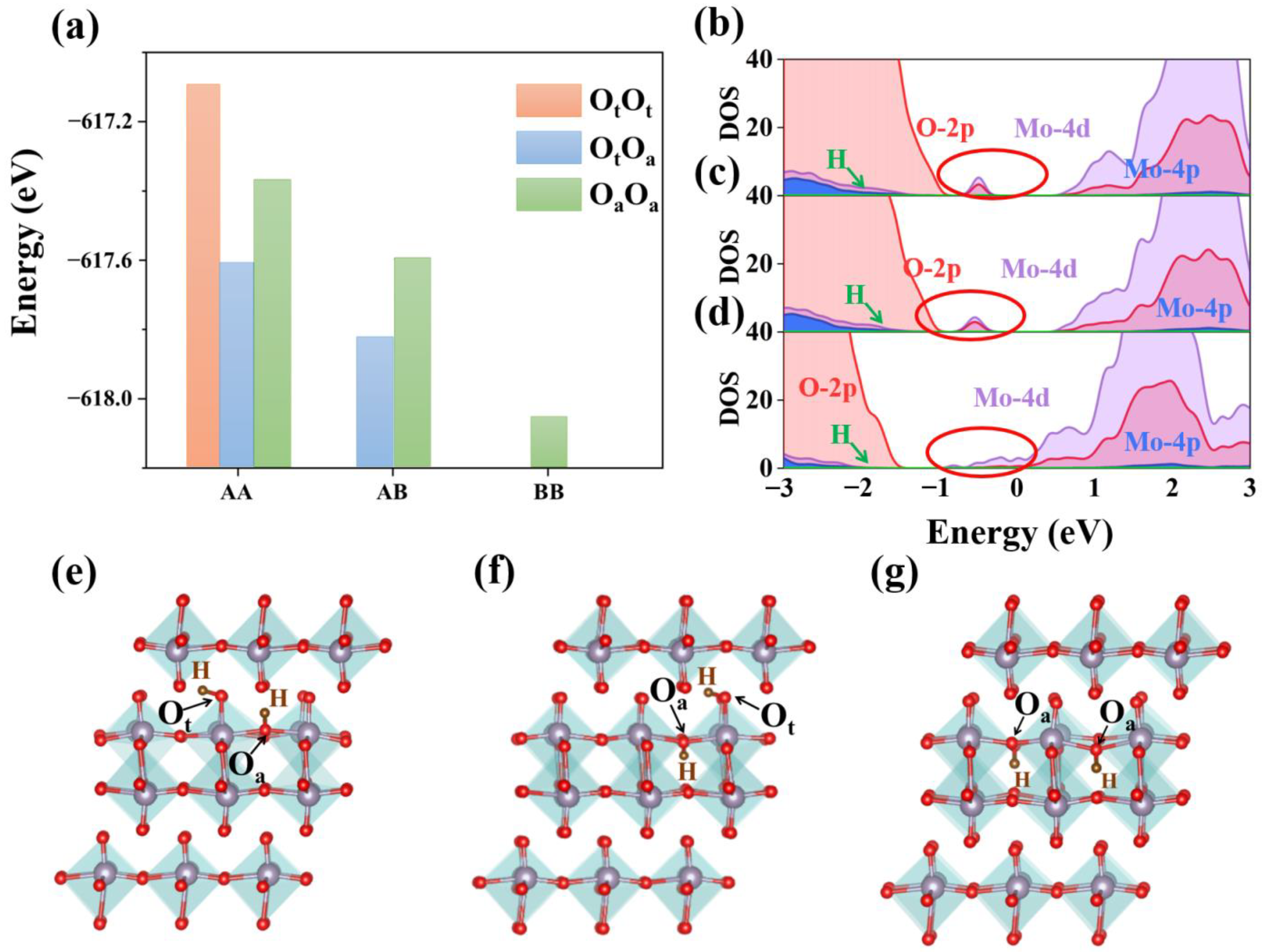 Materials 15 03378 g004 550