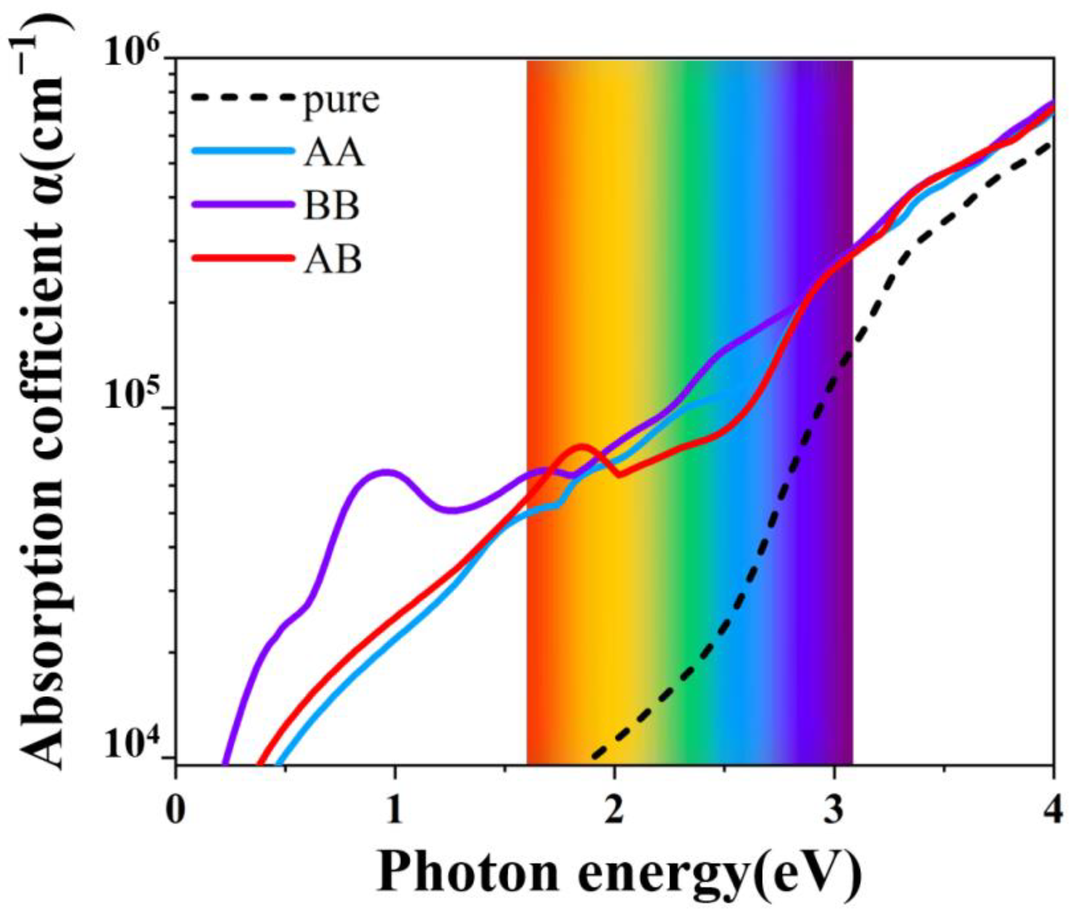 Materials 15 03378 g006 550