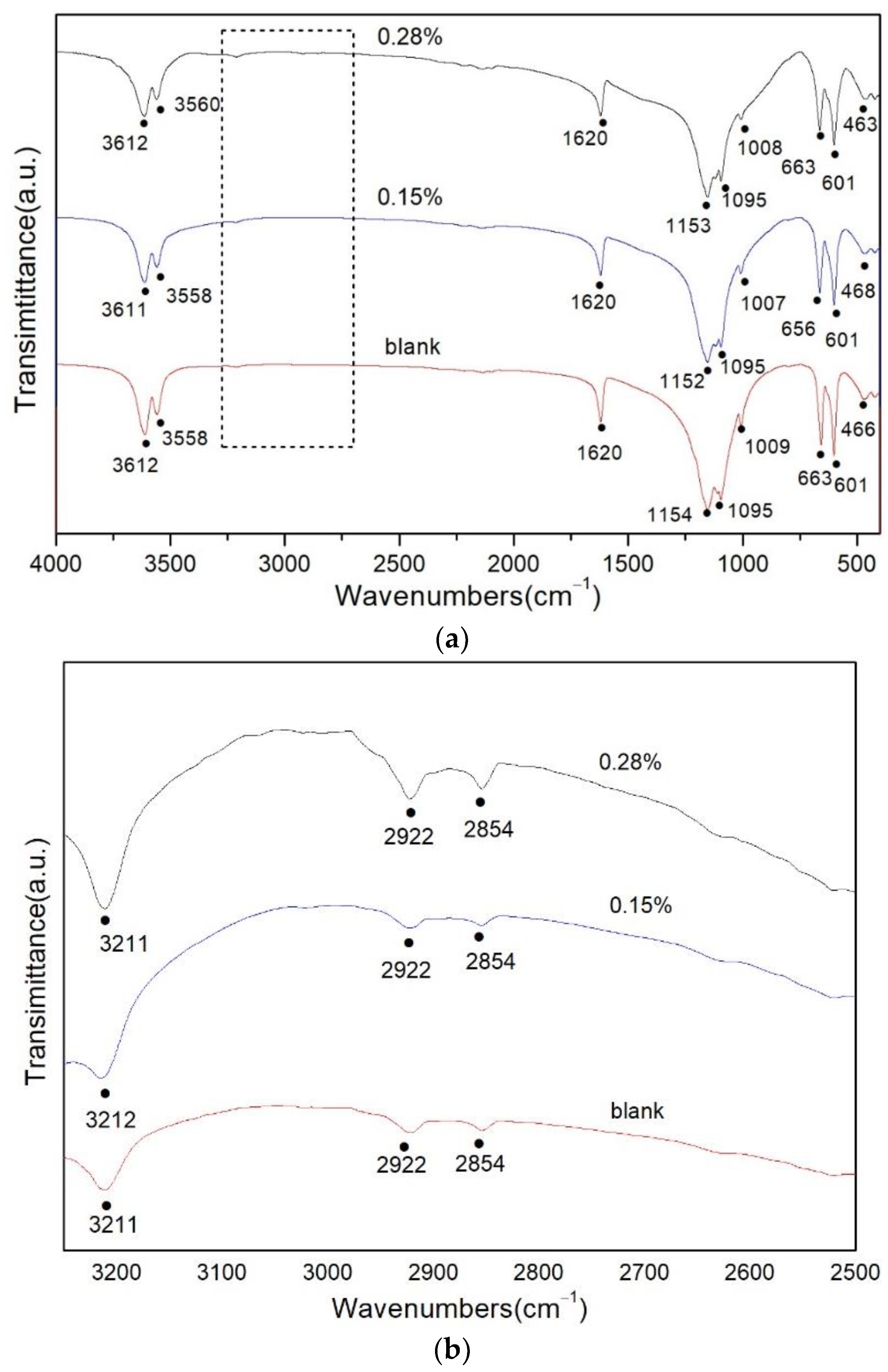 Materials 15 03382 g006 550