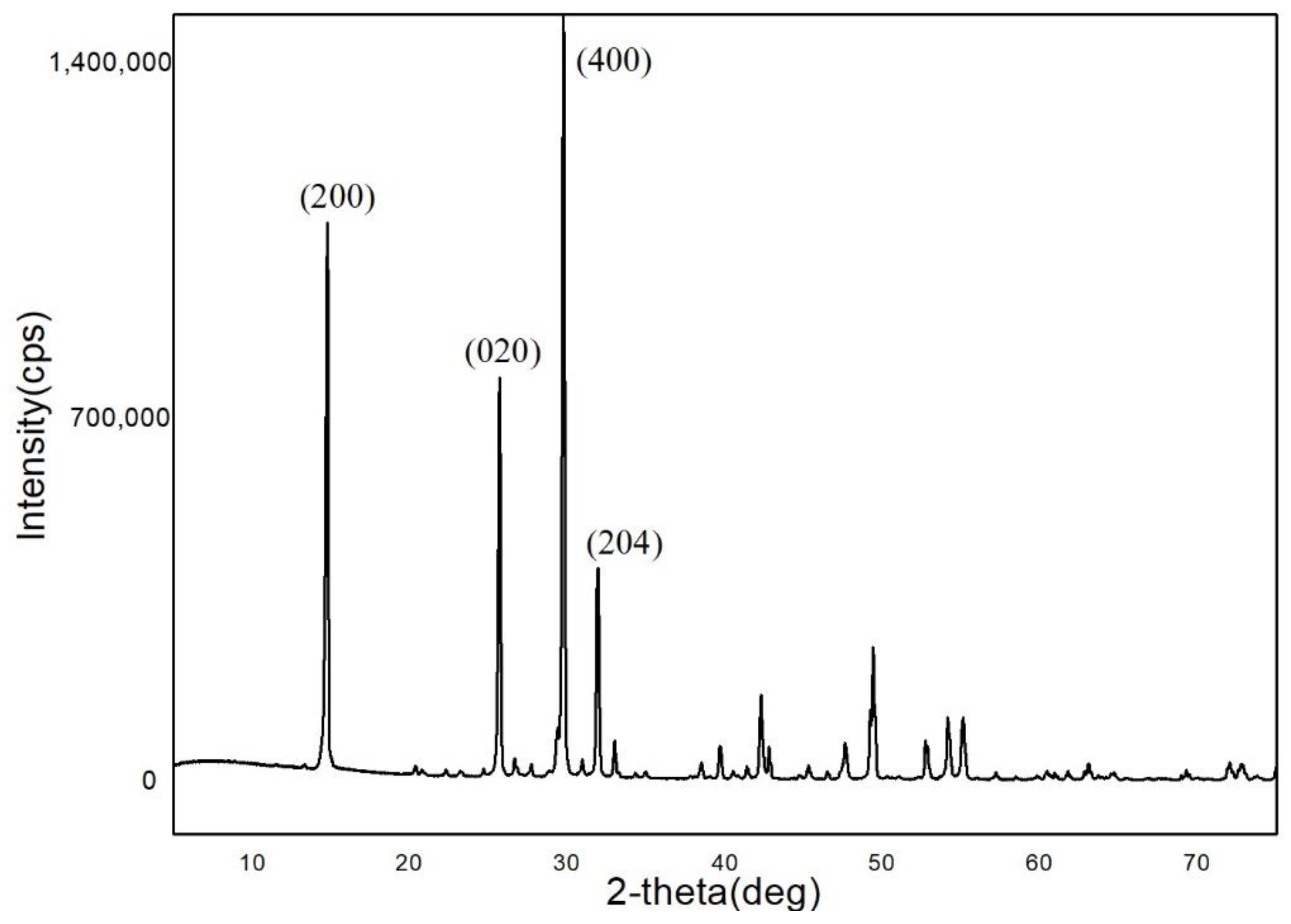 Materials 15 03382 g010 550