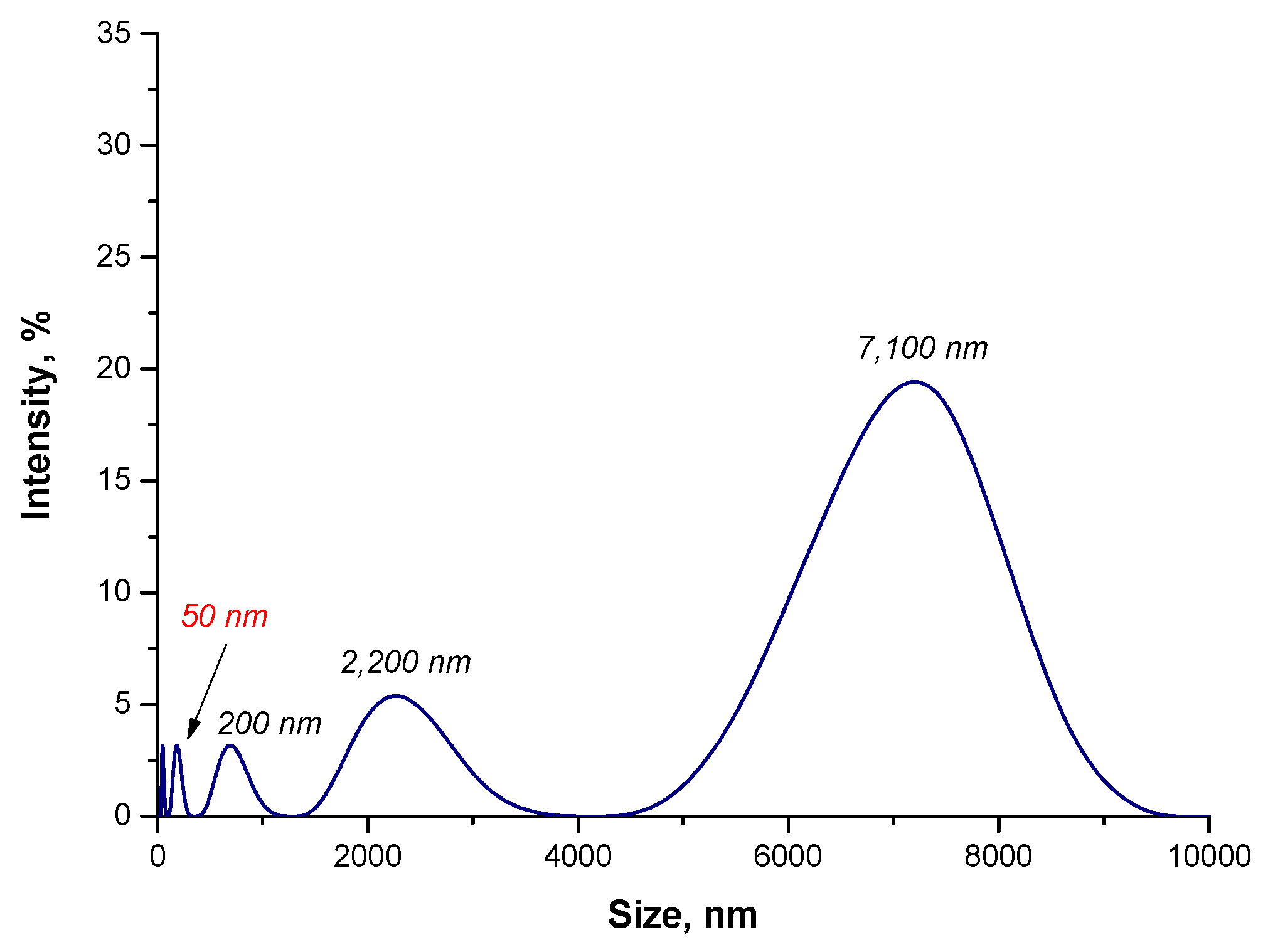 Materials 15 03383 g005 550