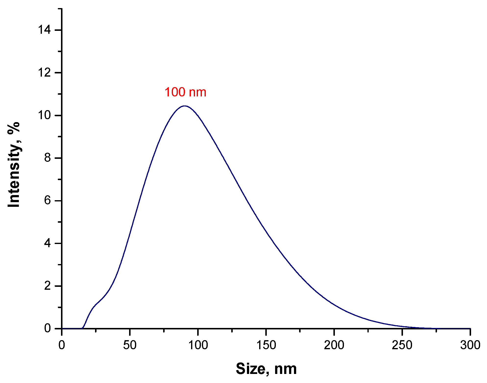 Materials 15 03383 g006 550