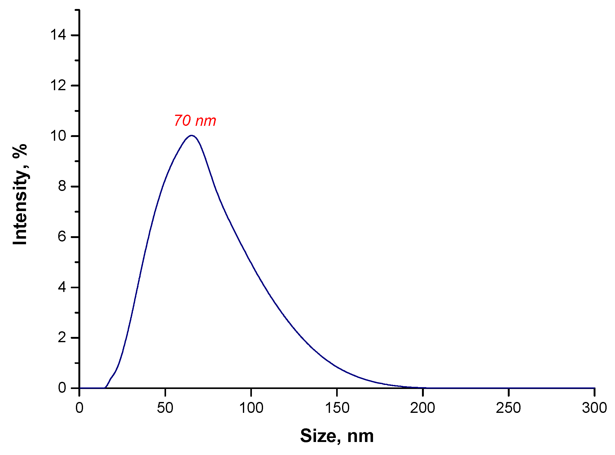 Materials 15 03383 g008 550