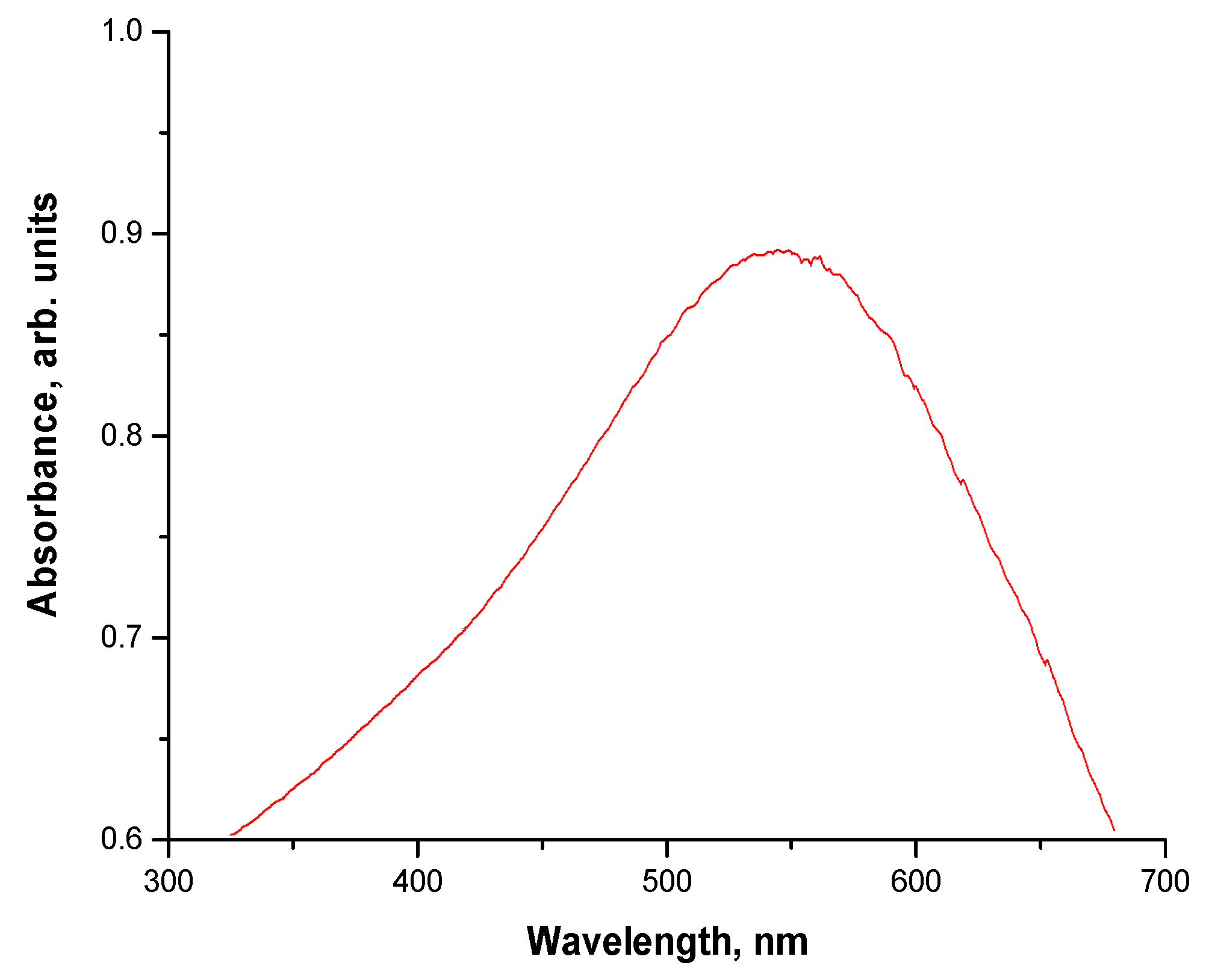 Materials 15 03383 g009 550