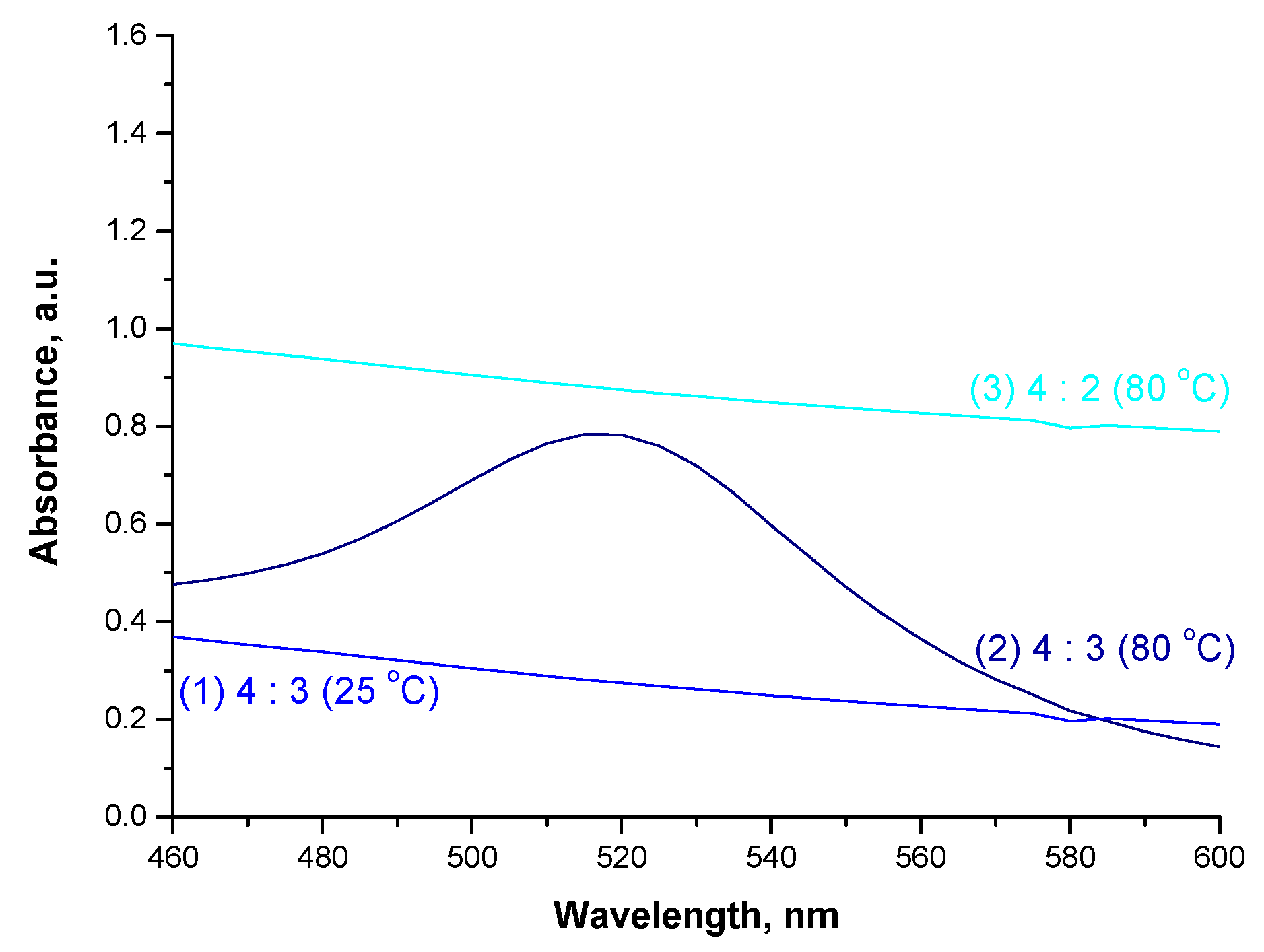 Materials 15 03383 g010 550