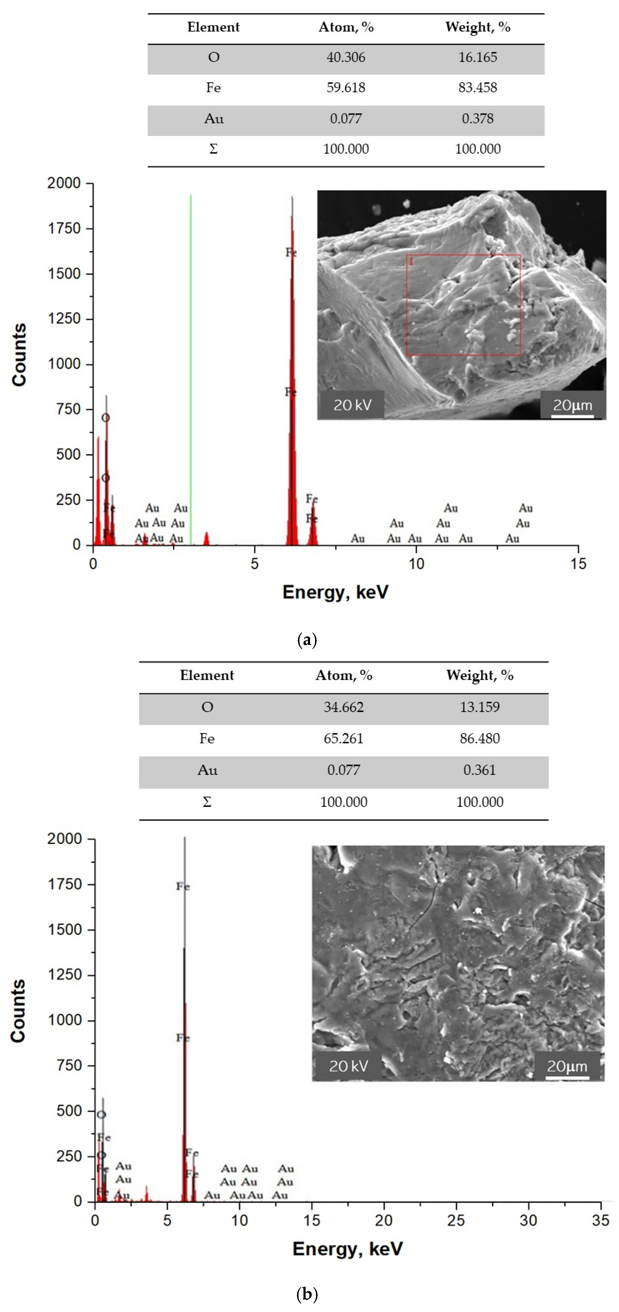 Materials 15 03383 g011 550