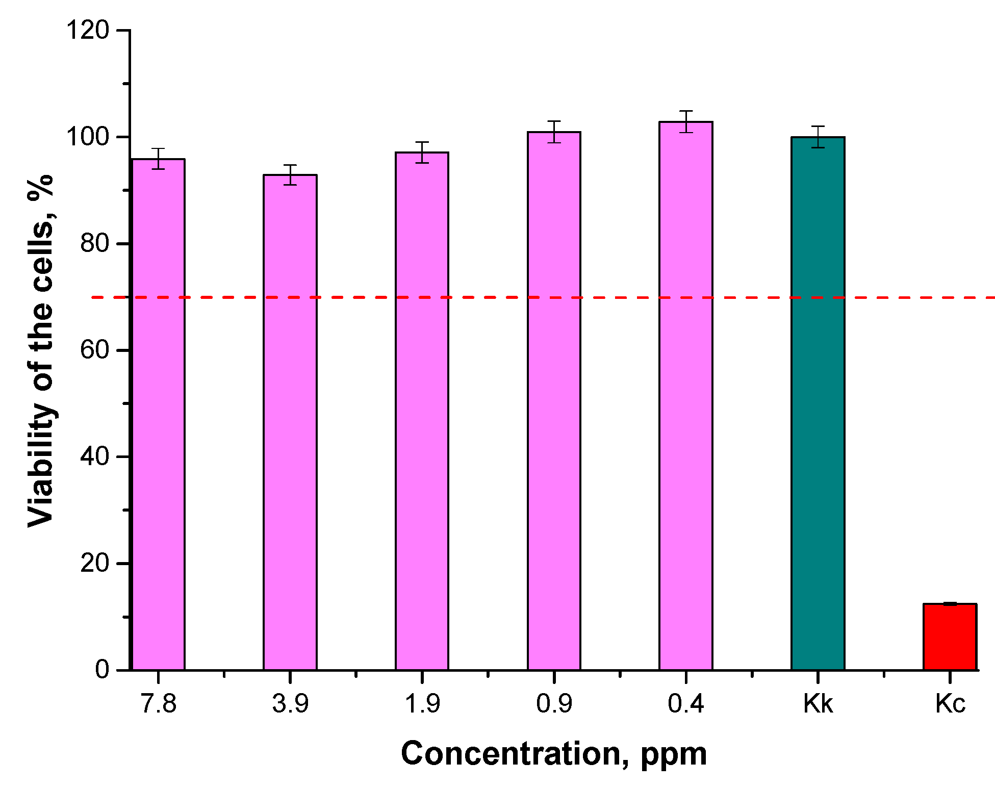 Materials 15 03383 g013 550