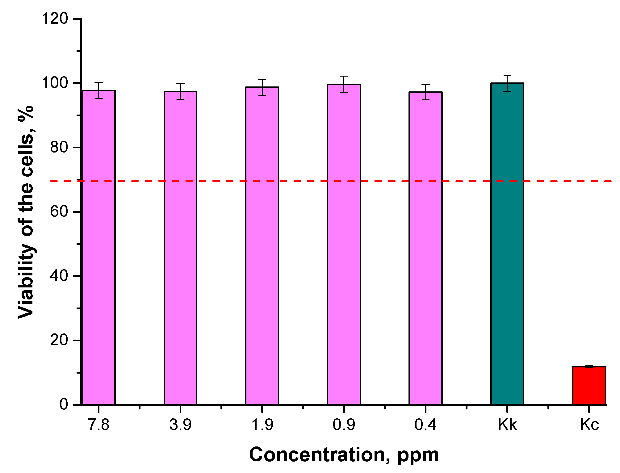 Materials 15 03383 g014 550