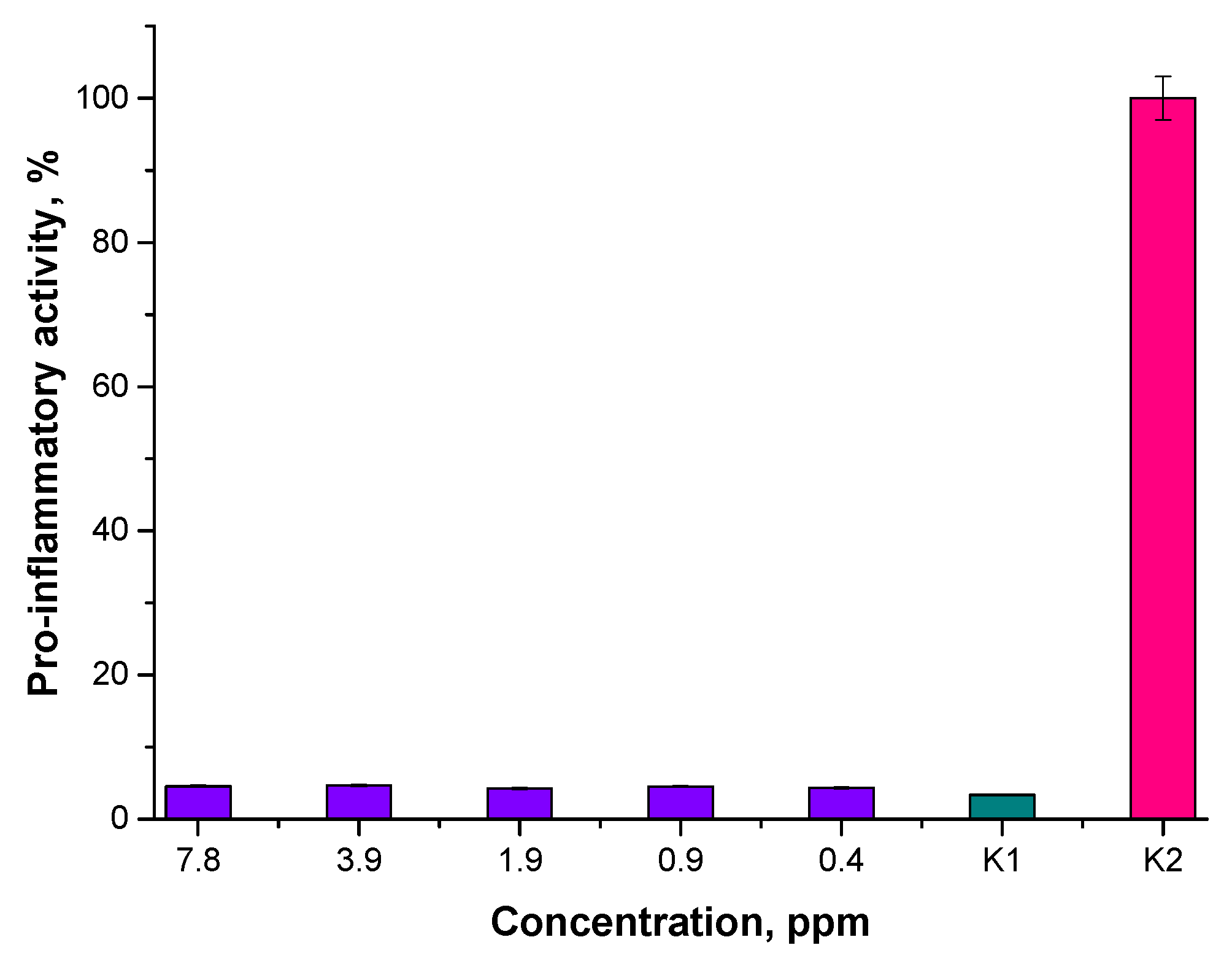 Materials 15 03383 g016 550