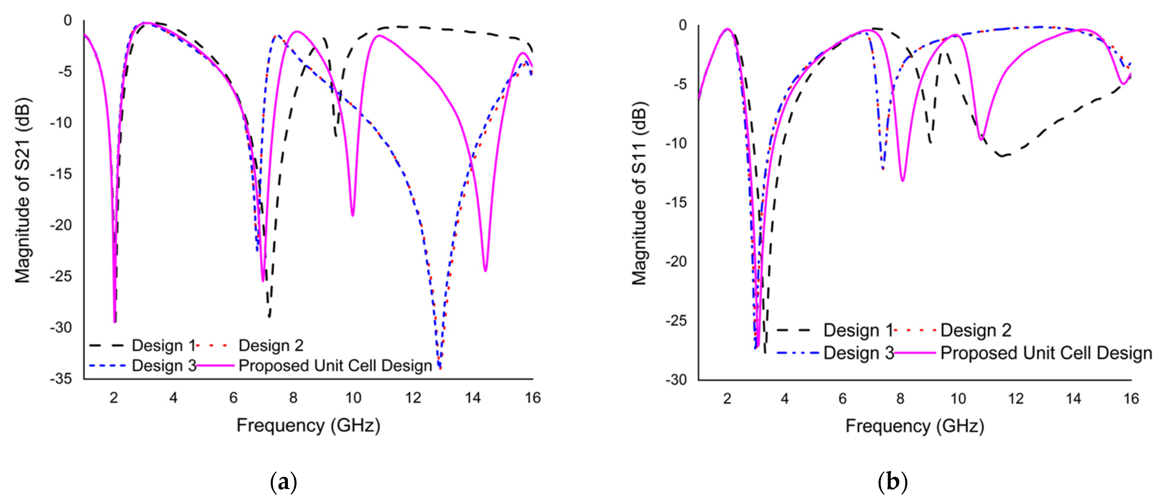 Materials 15 03389 g004 550