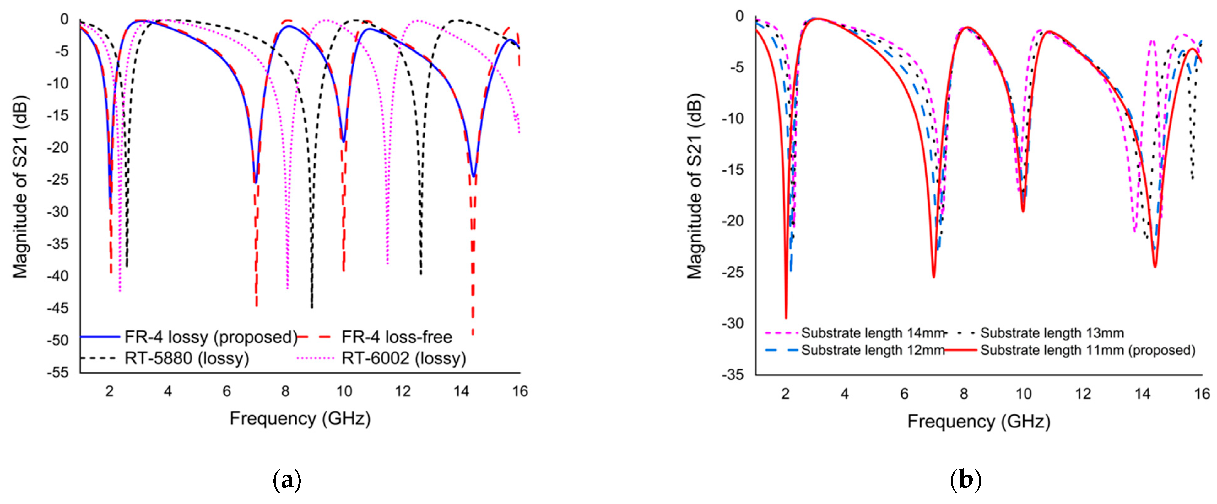 Materials 15 03389 g006a 550
