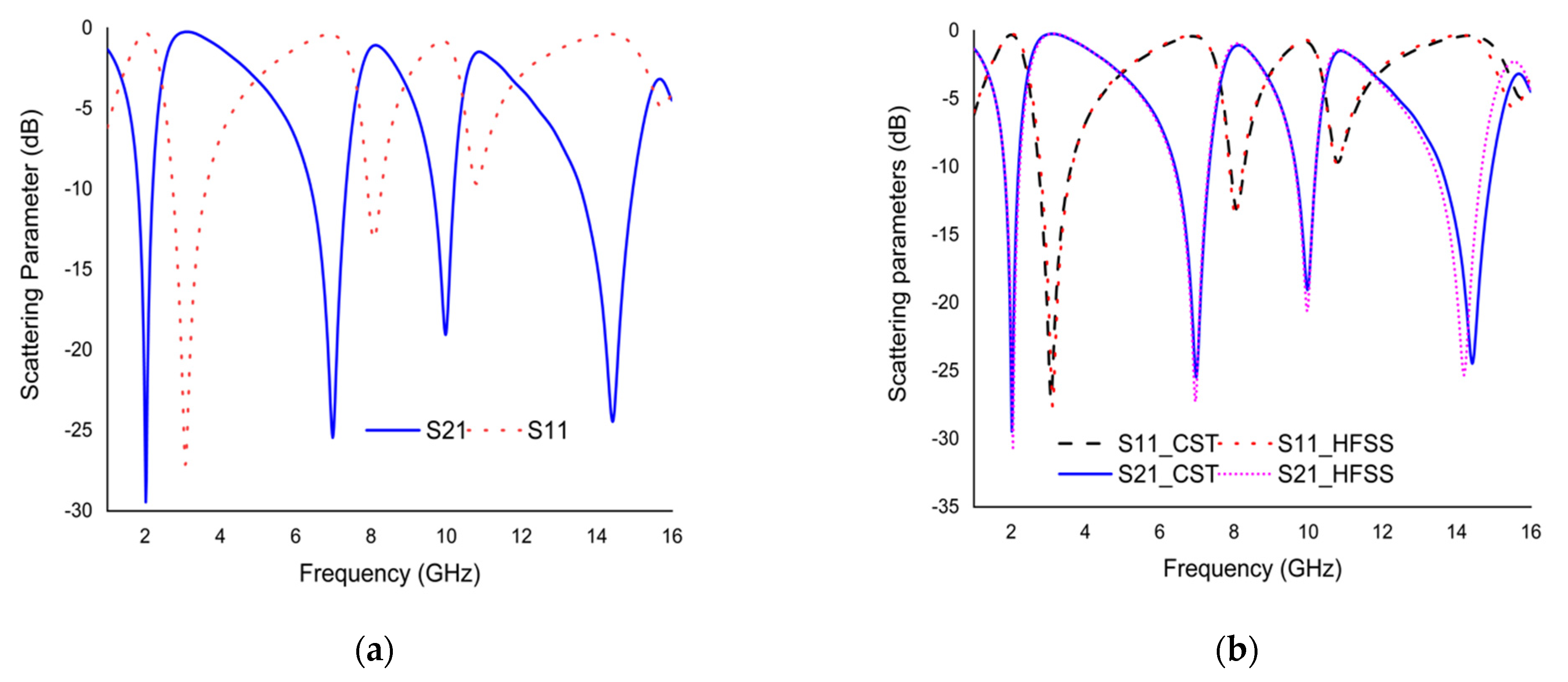 Materials 15 03389 g008 550