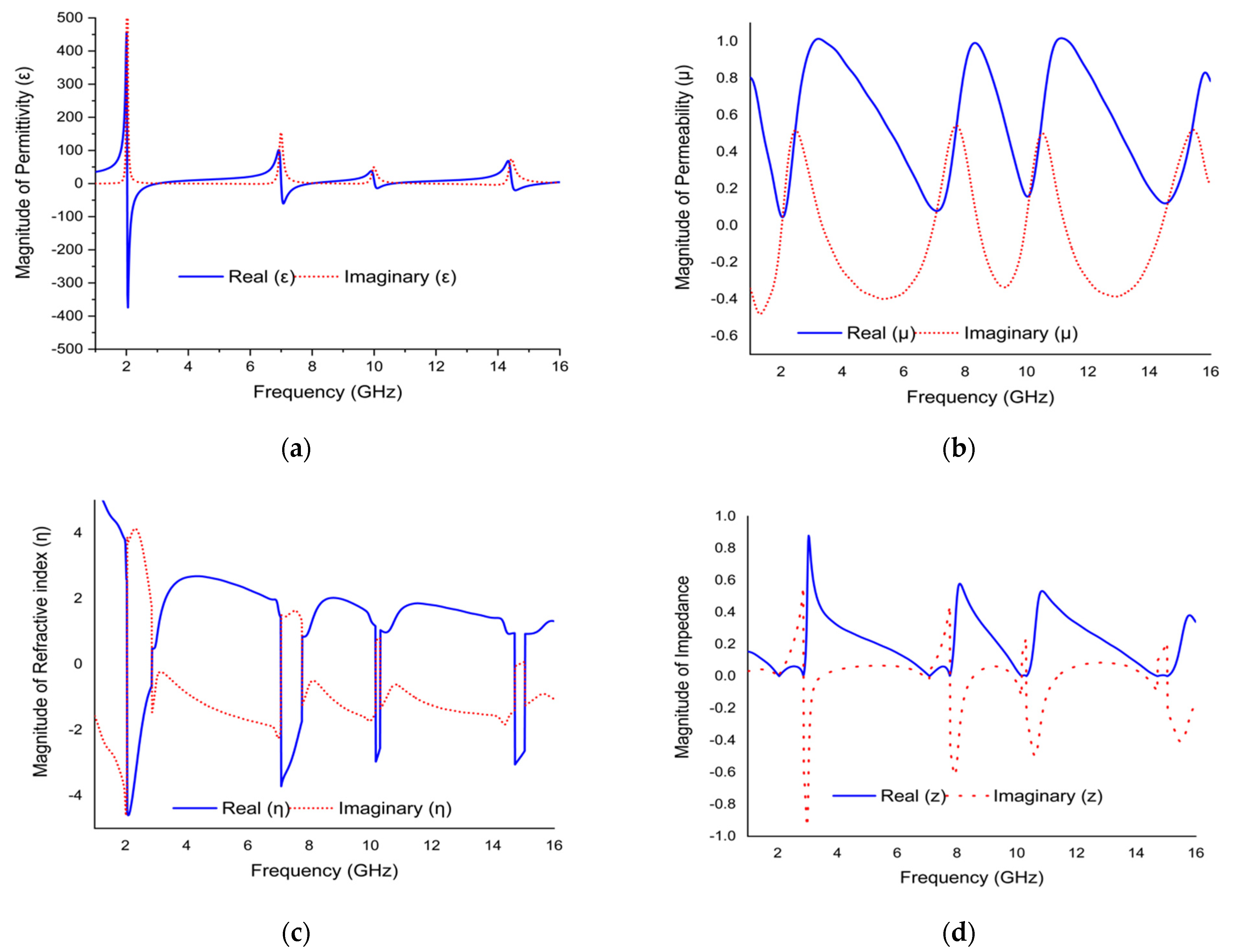 Materials 15 03389 g010 550