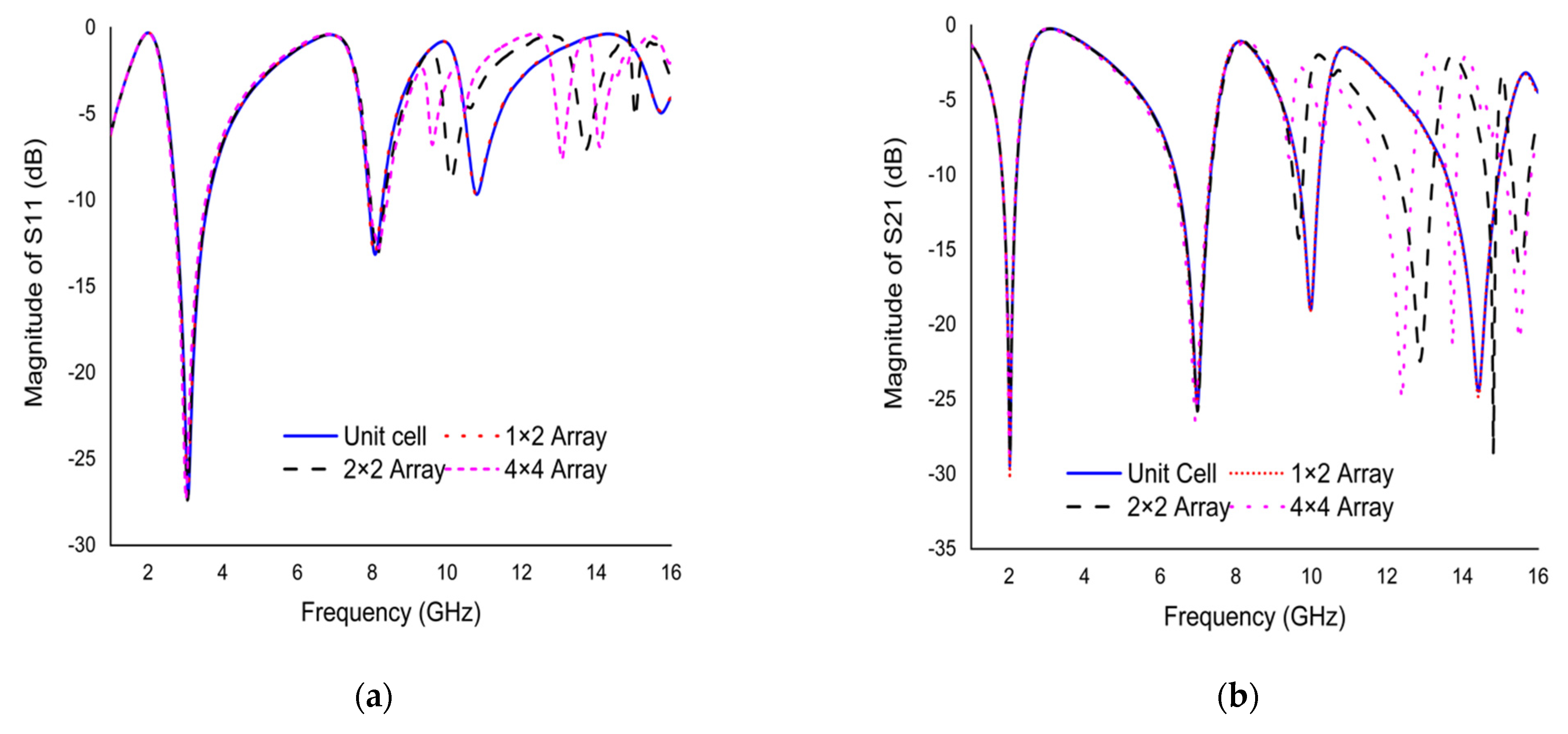 Materials 15 03389 g012 550