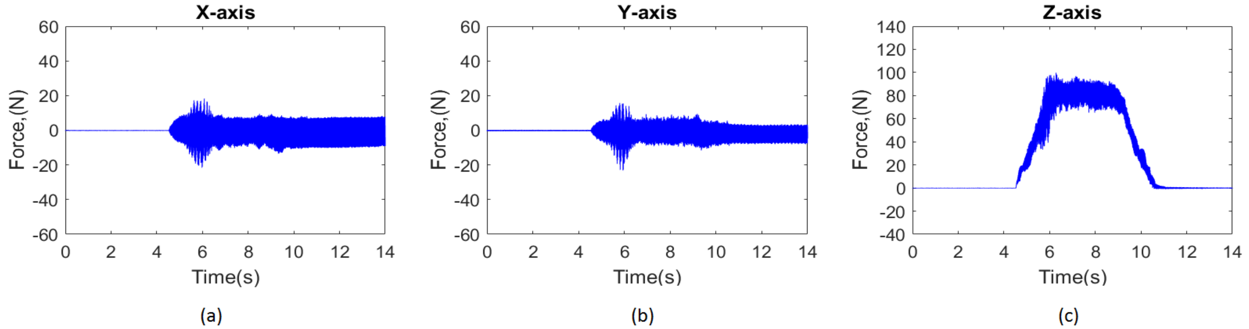 Materials 15 03392 g002 550