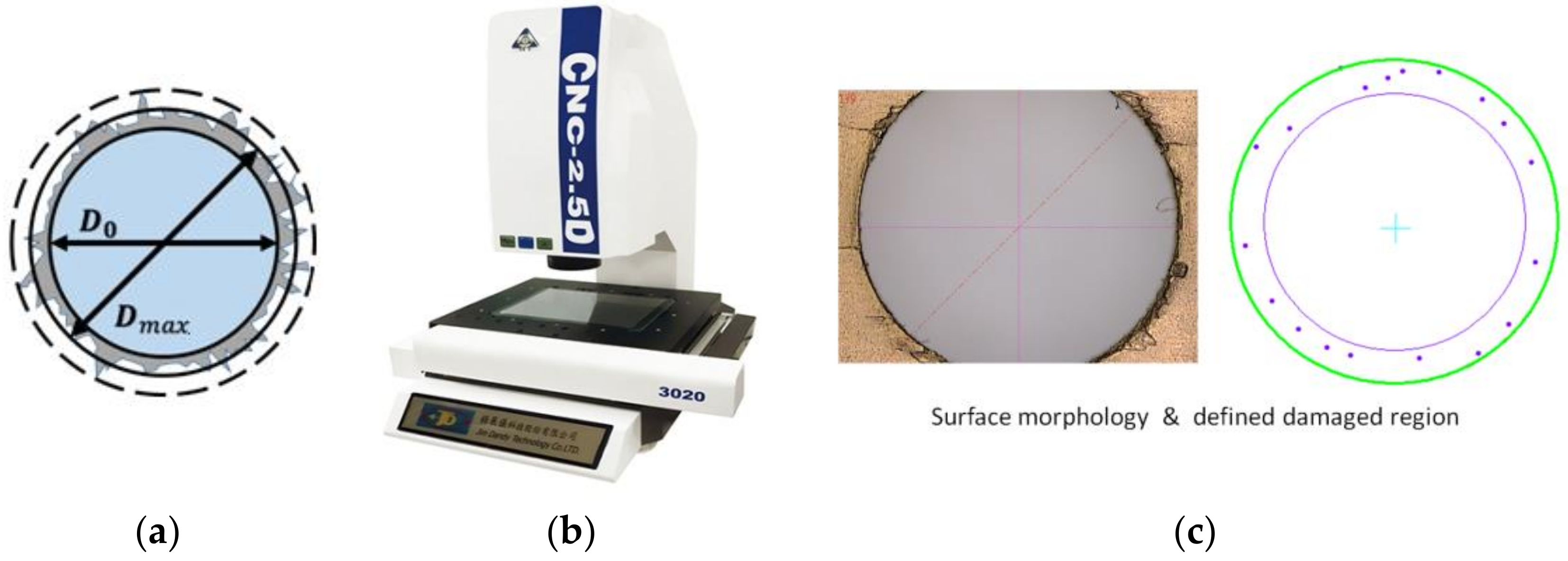 Materials 15 03392 g004 550