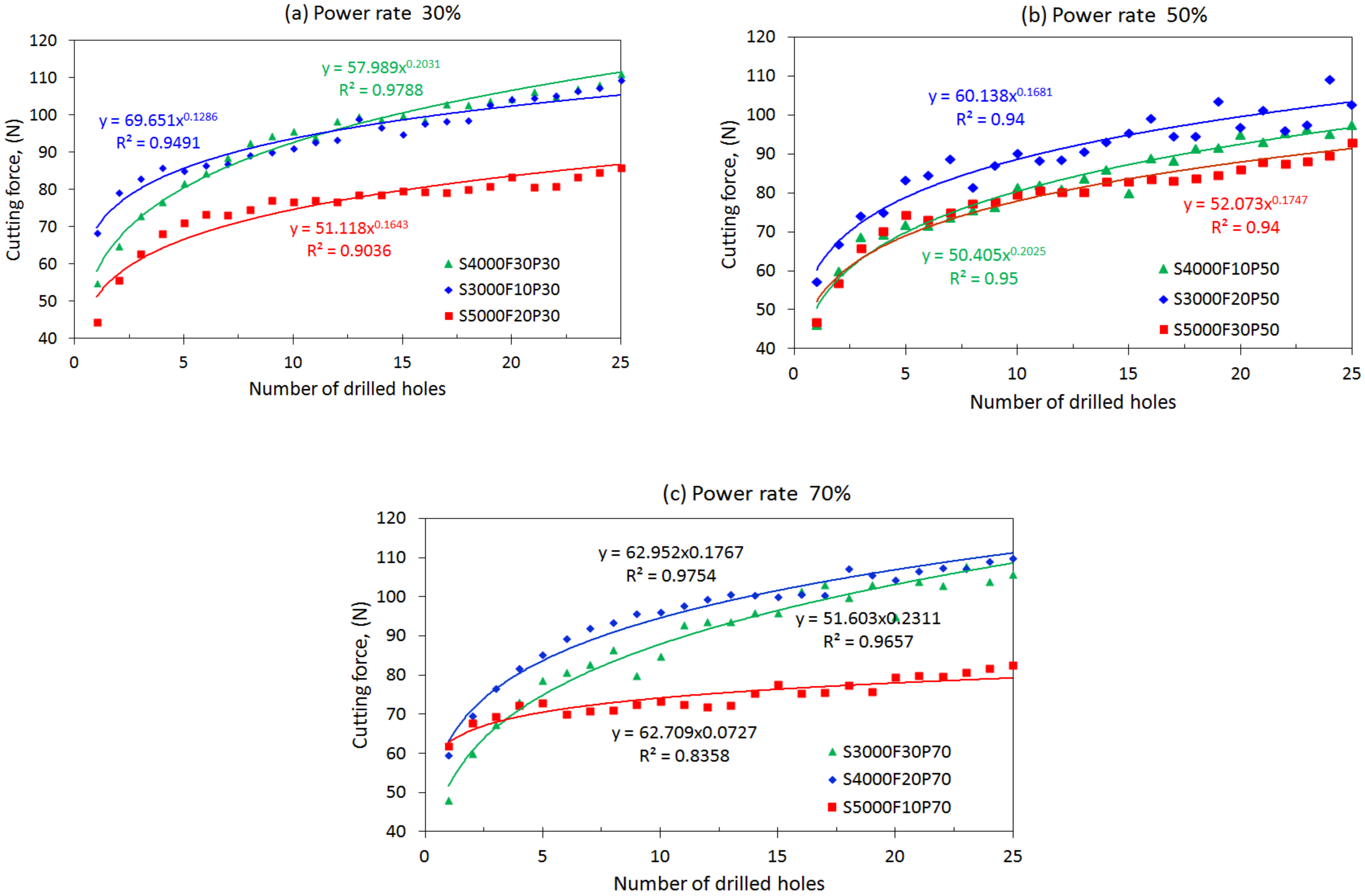 Materials 15 03392 g005 550