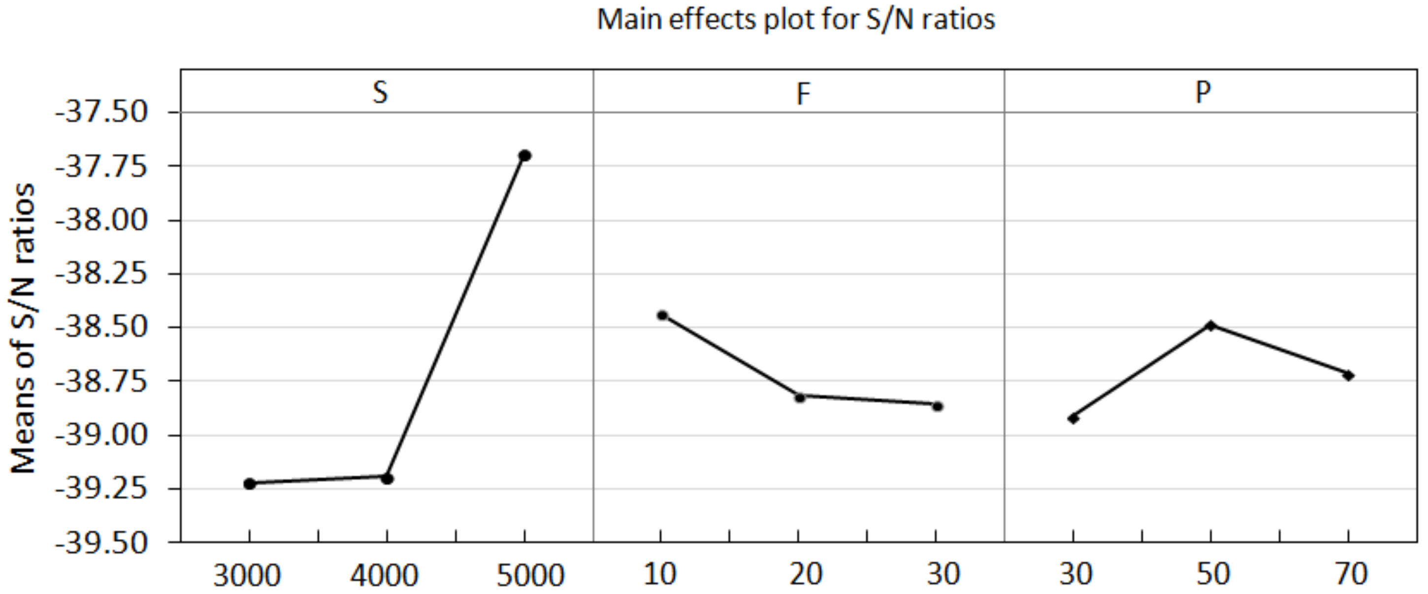 Materials 15 03392 g006 550