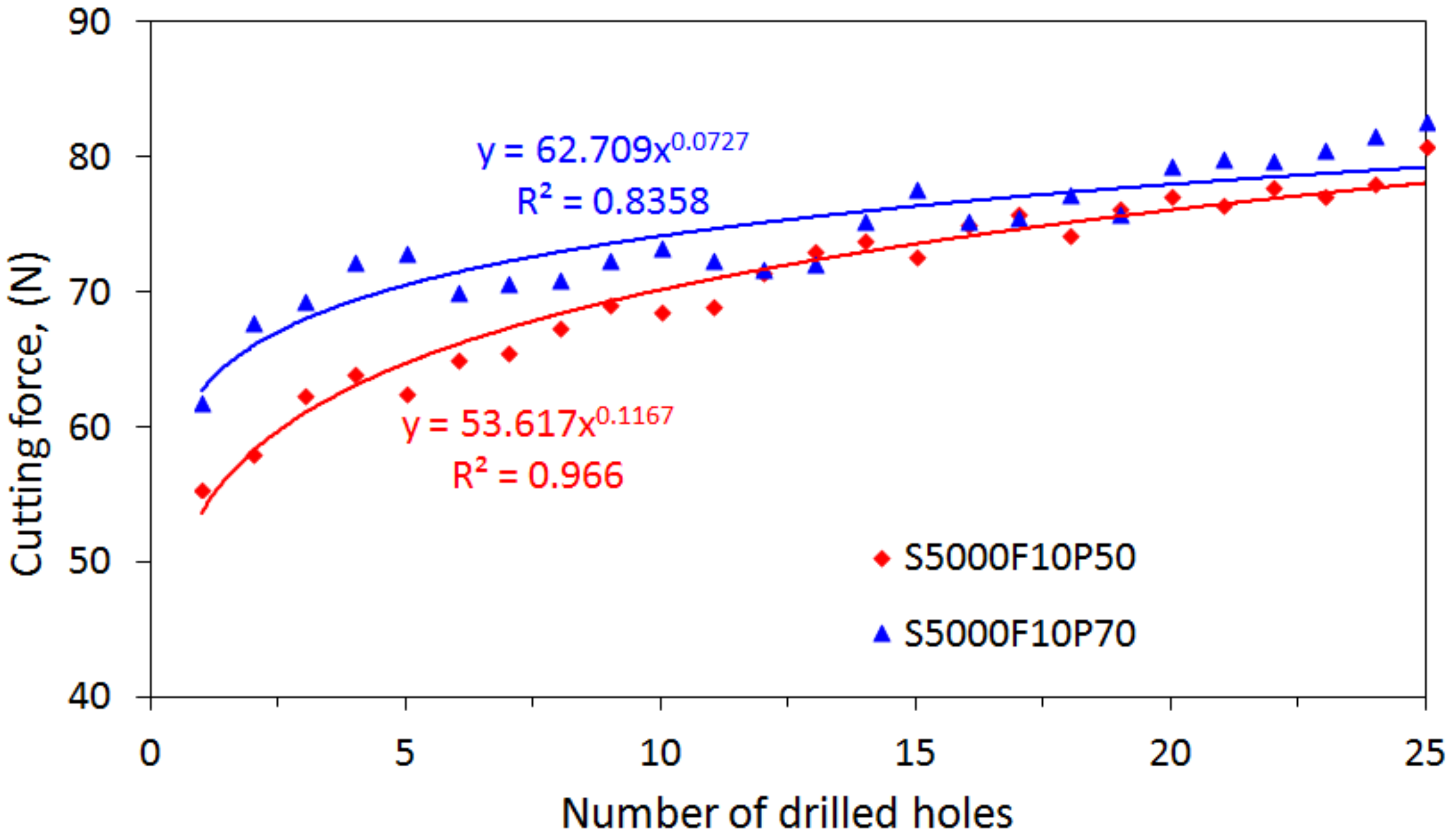 Materials 15 03392 g007 550