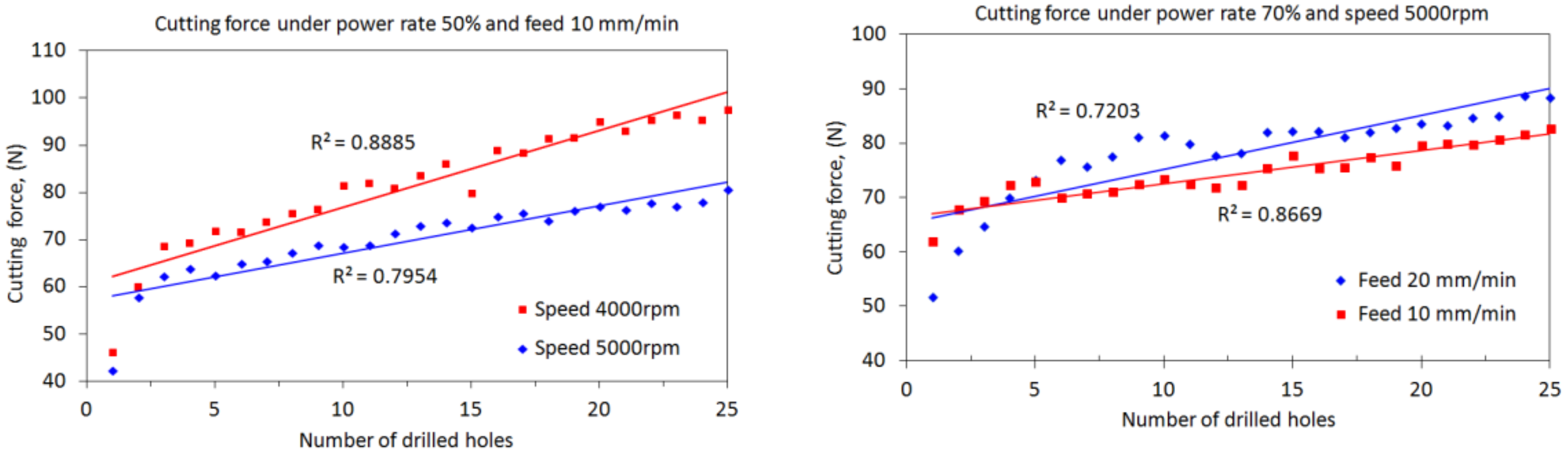 Materials 15 03392 g008 550
