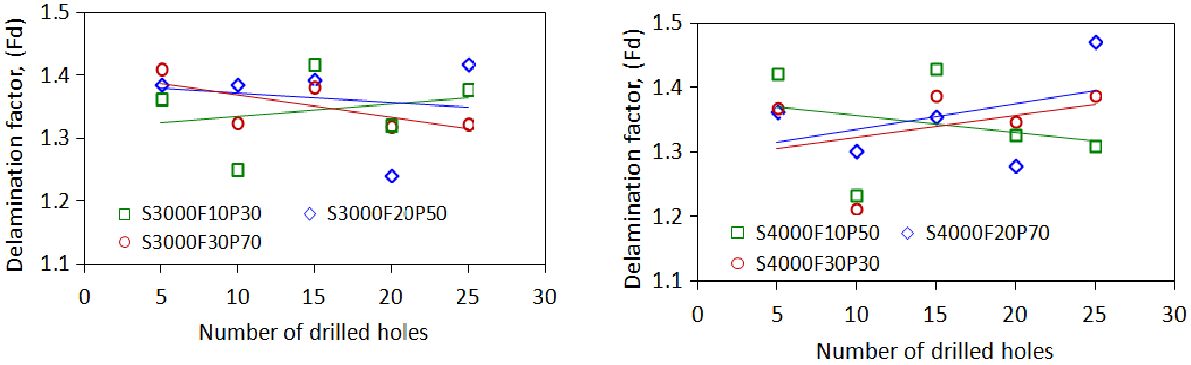 Materials 15 03392 g011a 550
