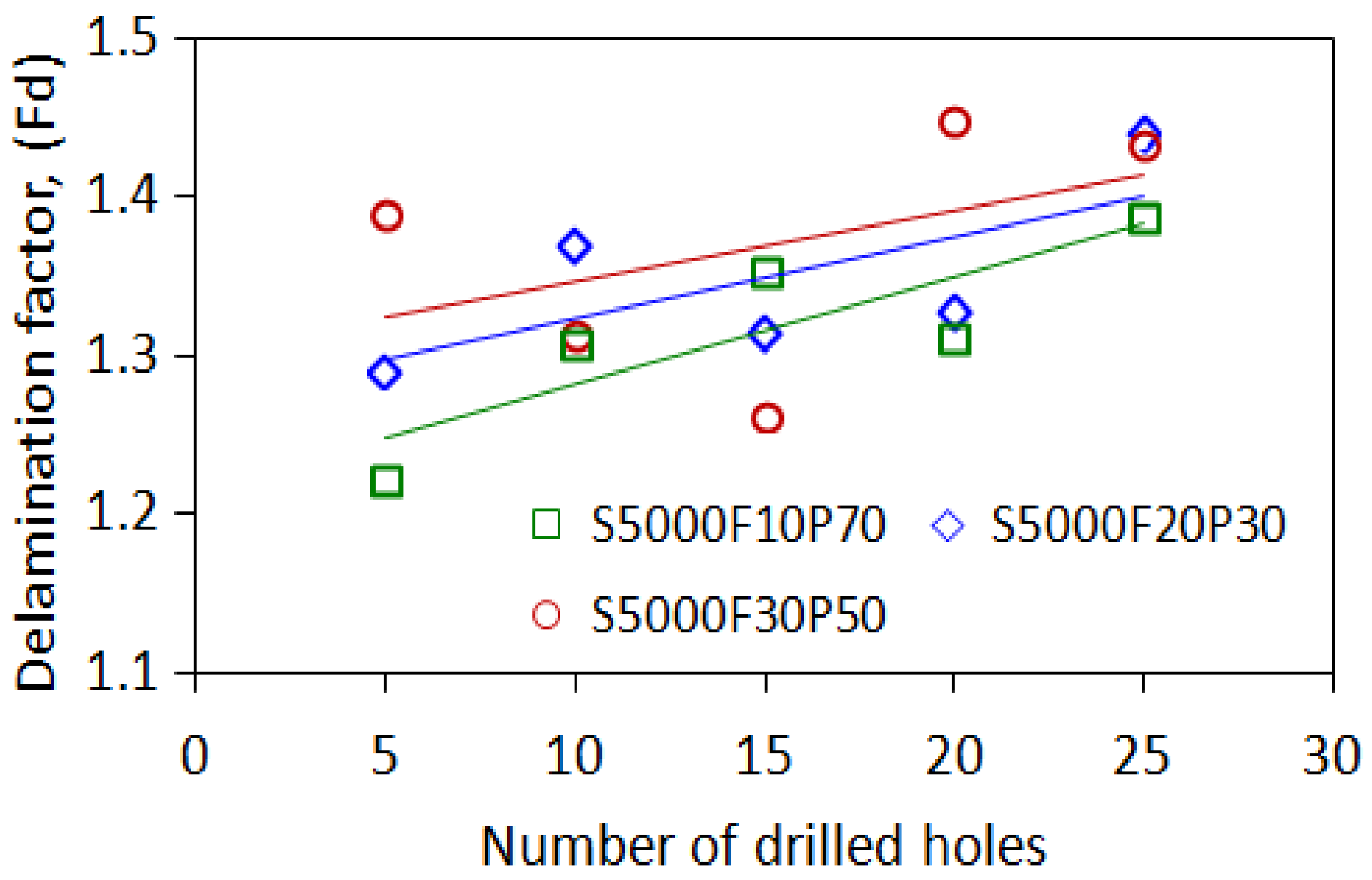 Materials 15 03392 g011b 550