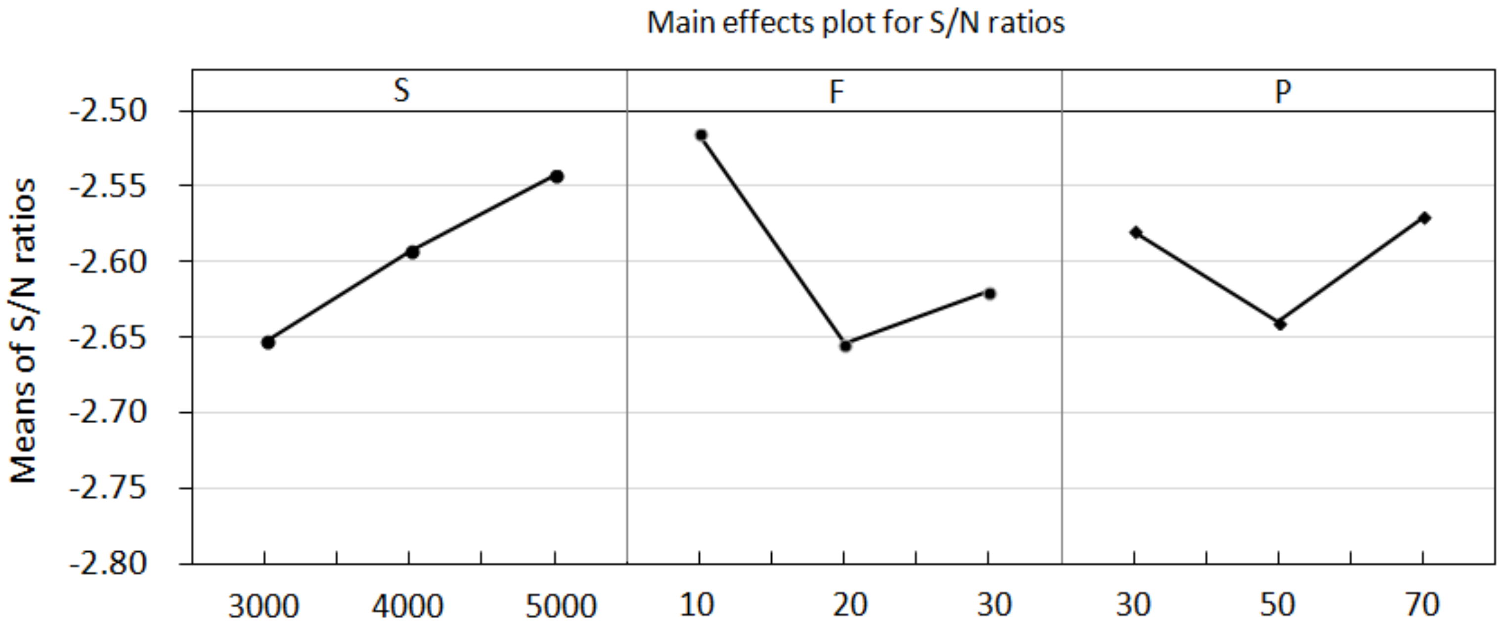 Materials 15 03392 g012 550