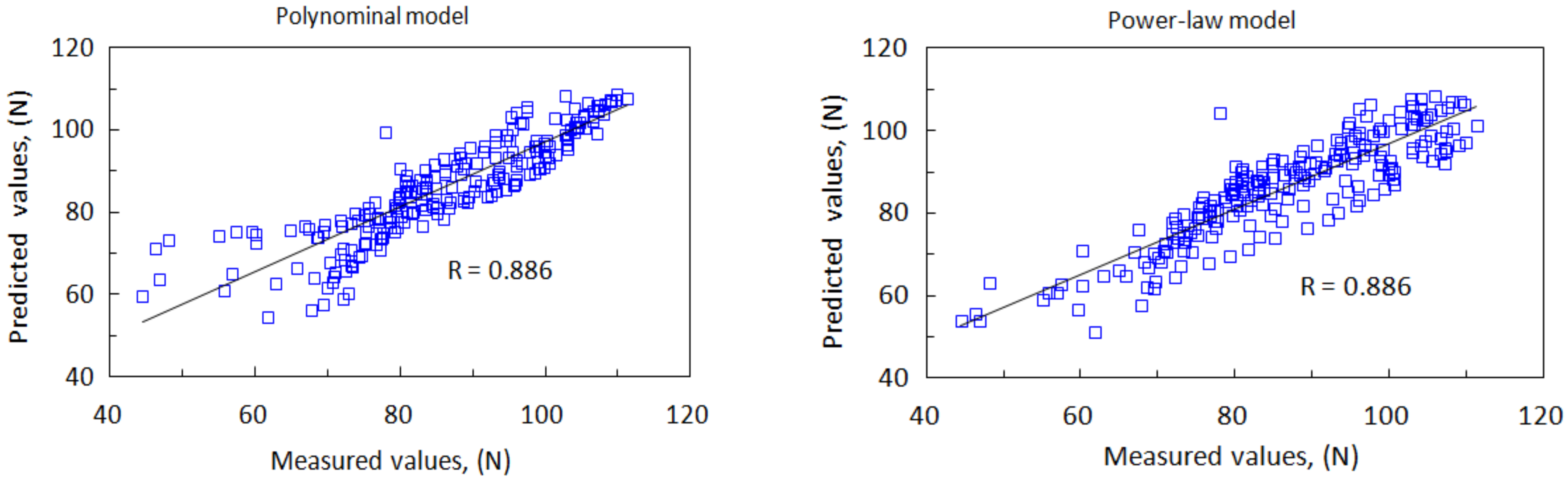Materials 15 03392 g013 550
