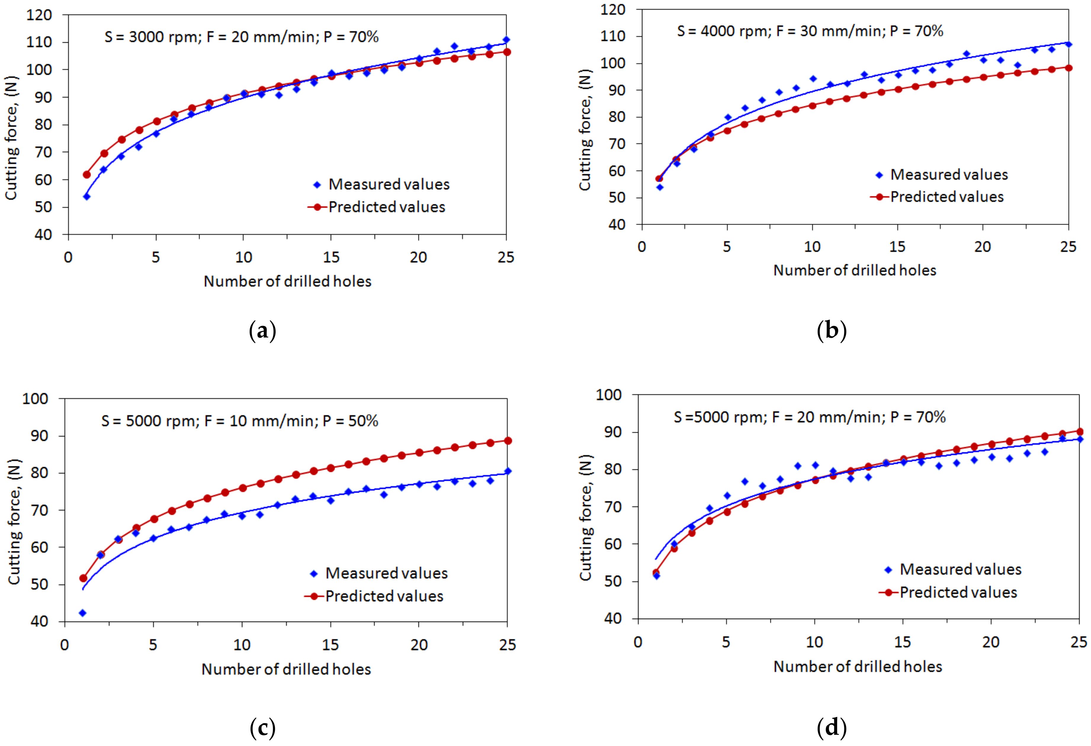 Materials 15 03392 g014 550