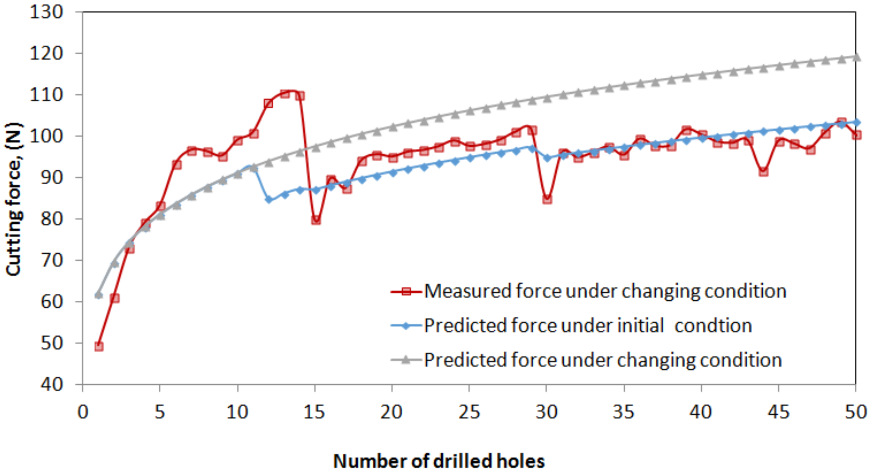 Materials 15 03392 g015 550