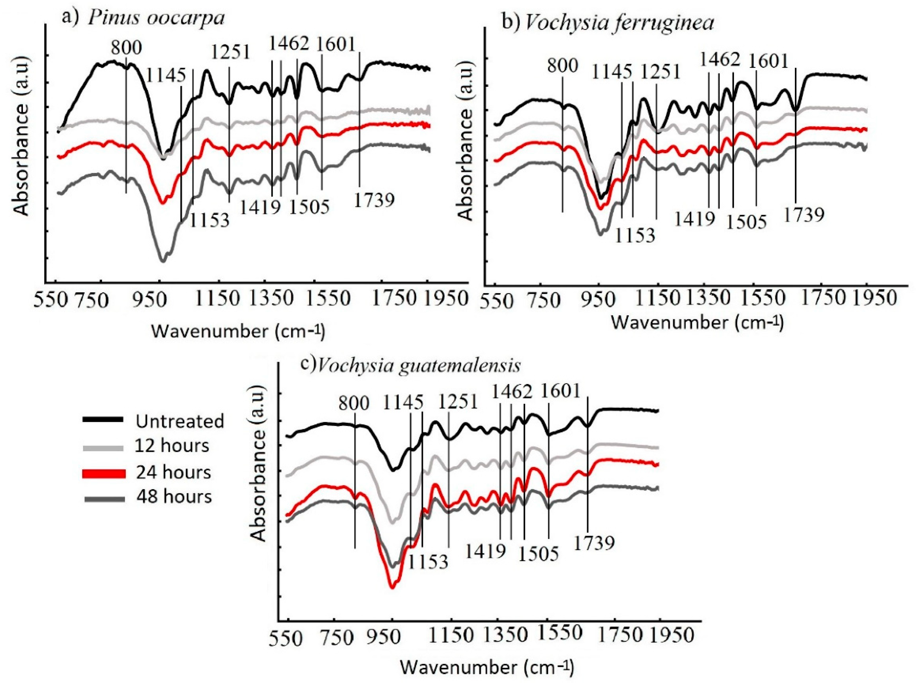 Materials 15 03394 g004