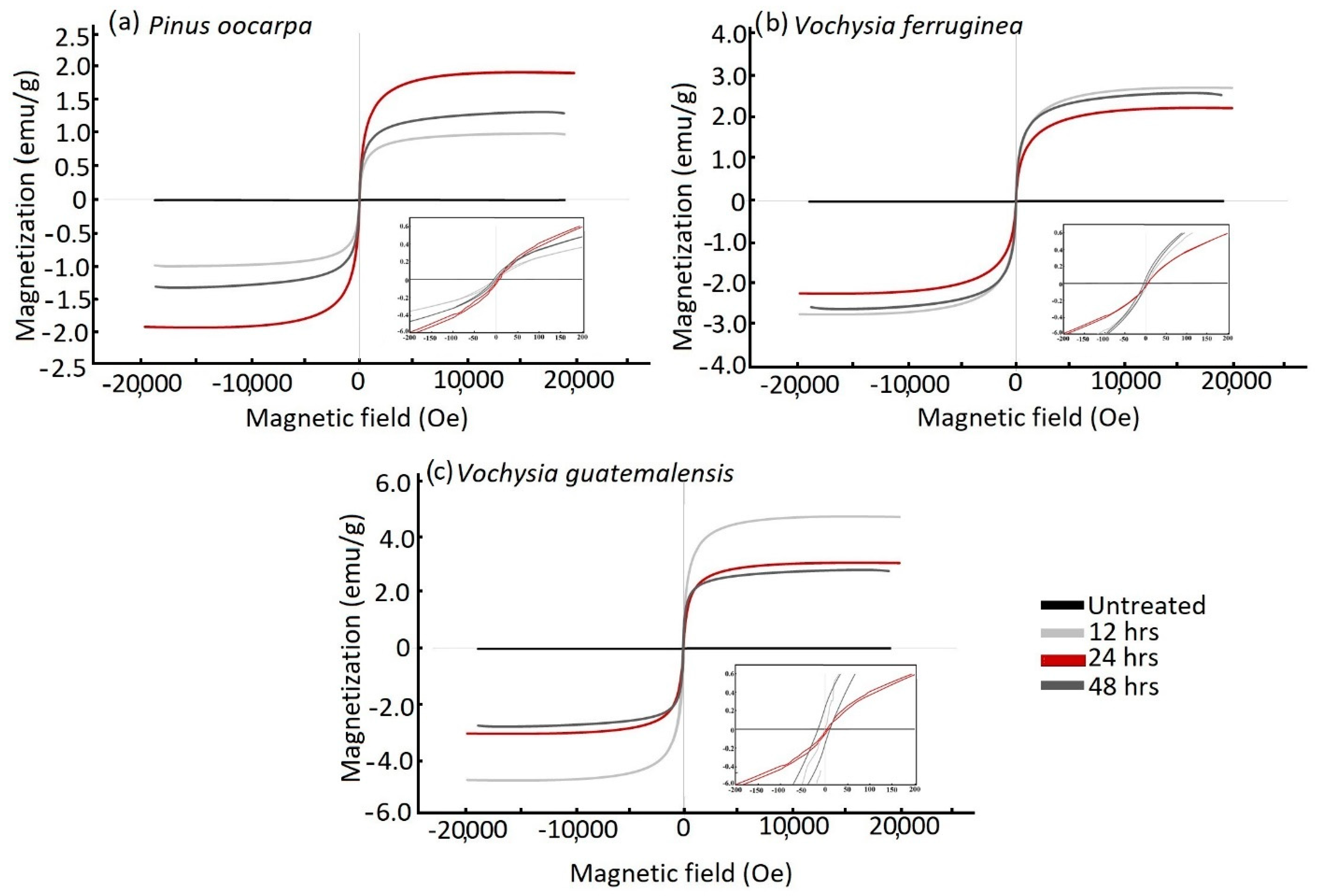 Materials 15 03394 g005
